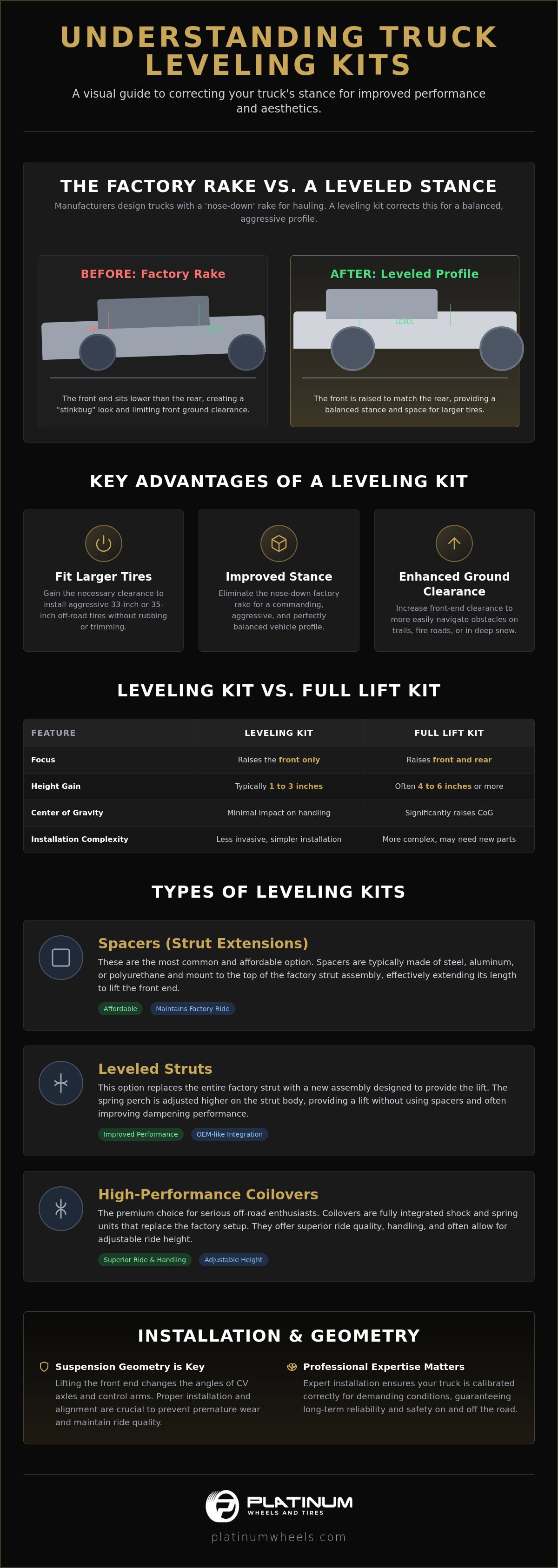 What is a truck leveling kit