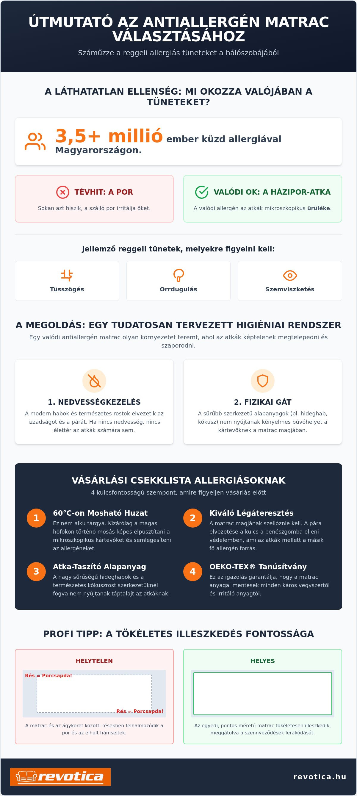 Antiallergén matrac