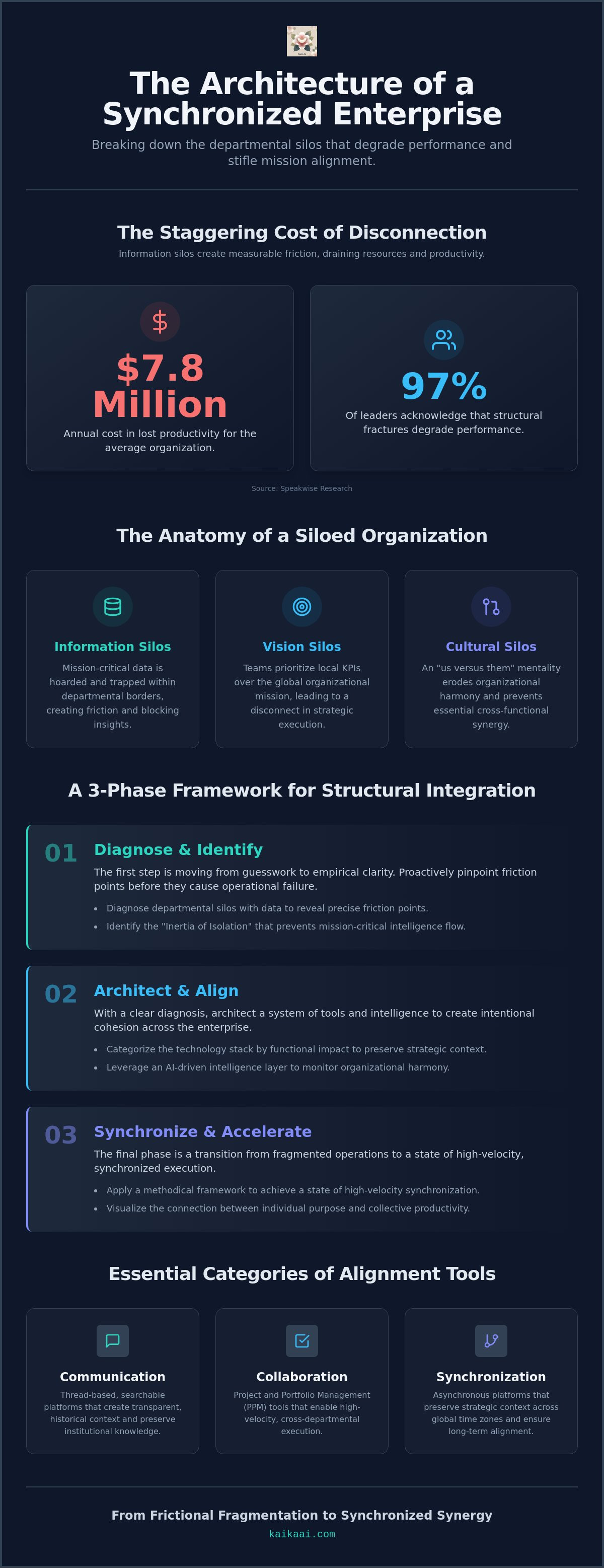 Diagnosing departmental silos with data