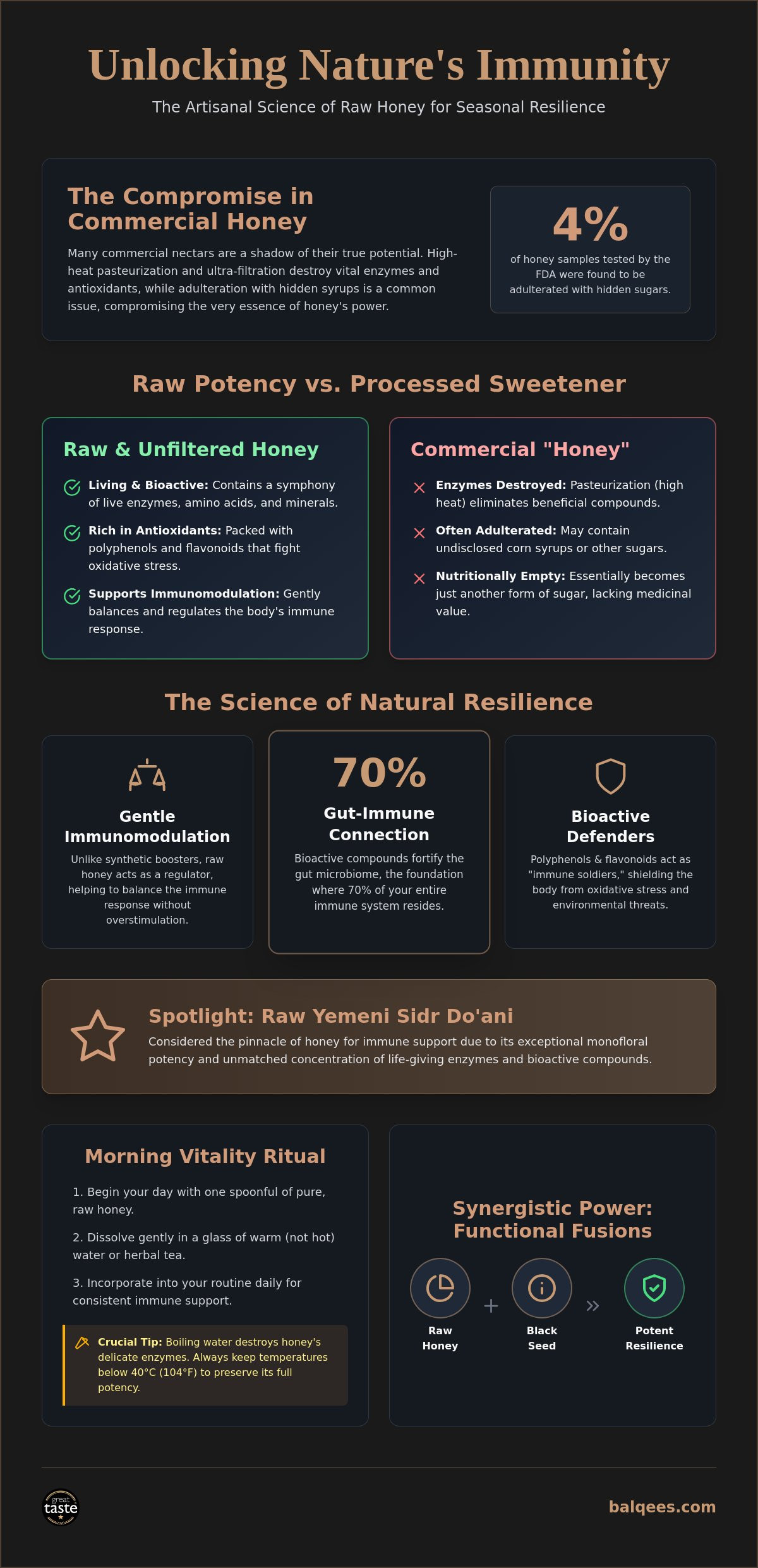 Honey for immune support