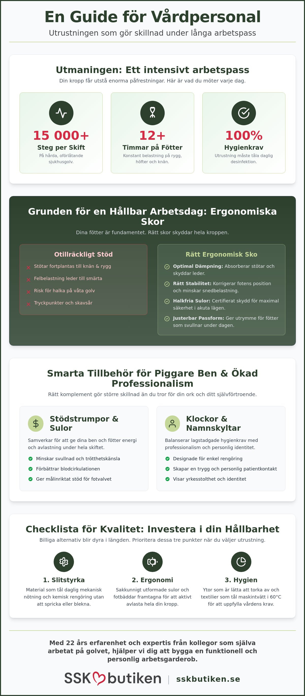 Webbutik vårdpersonal