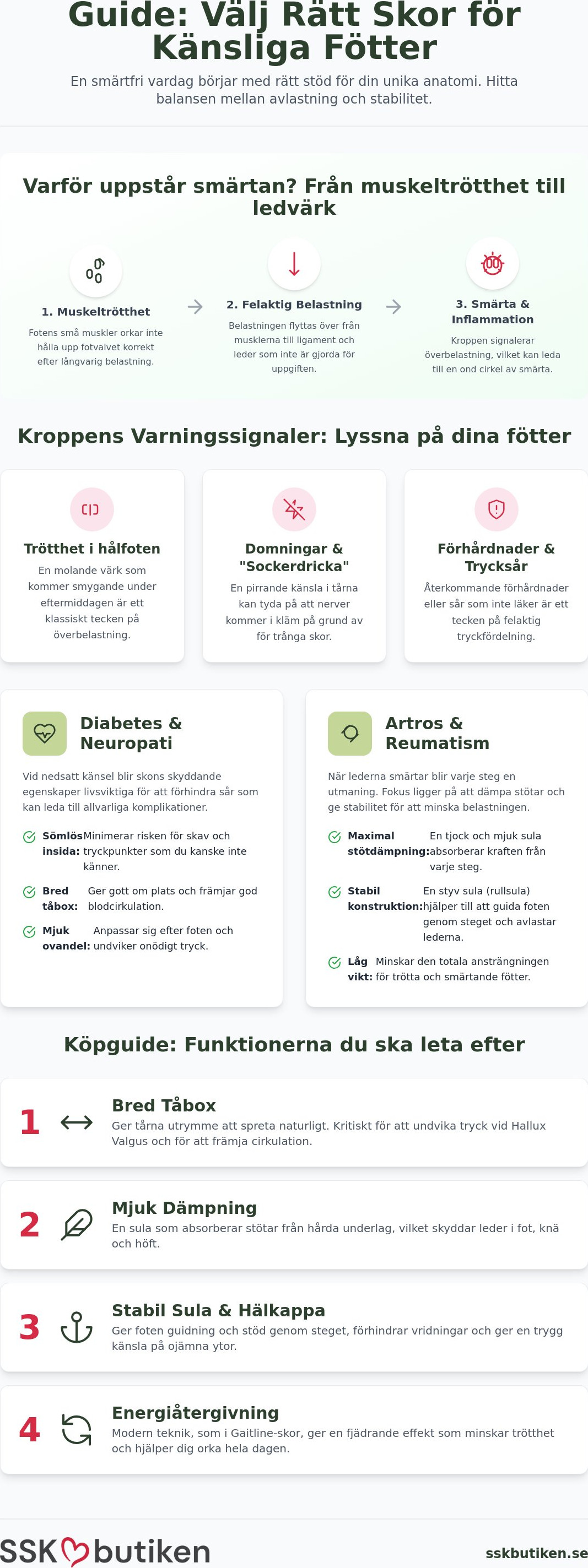 Känsliga fötter