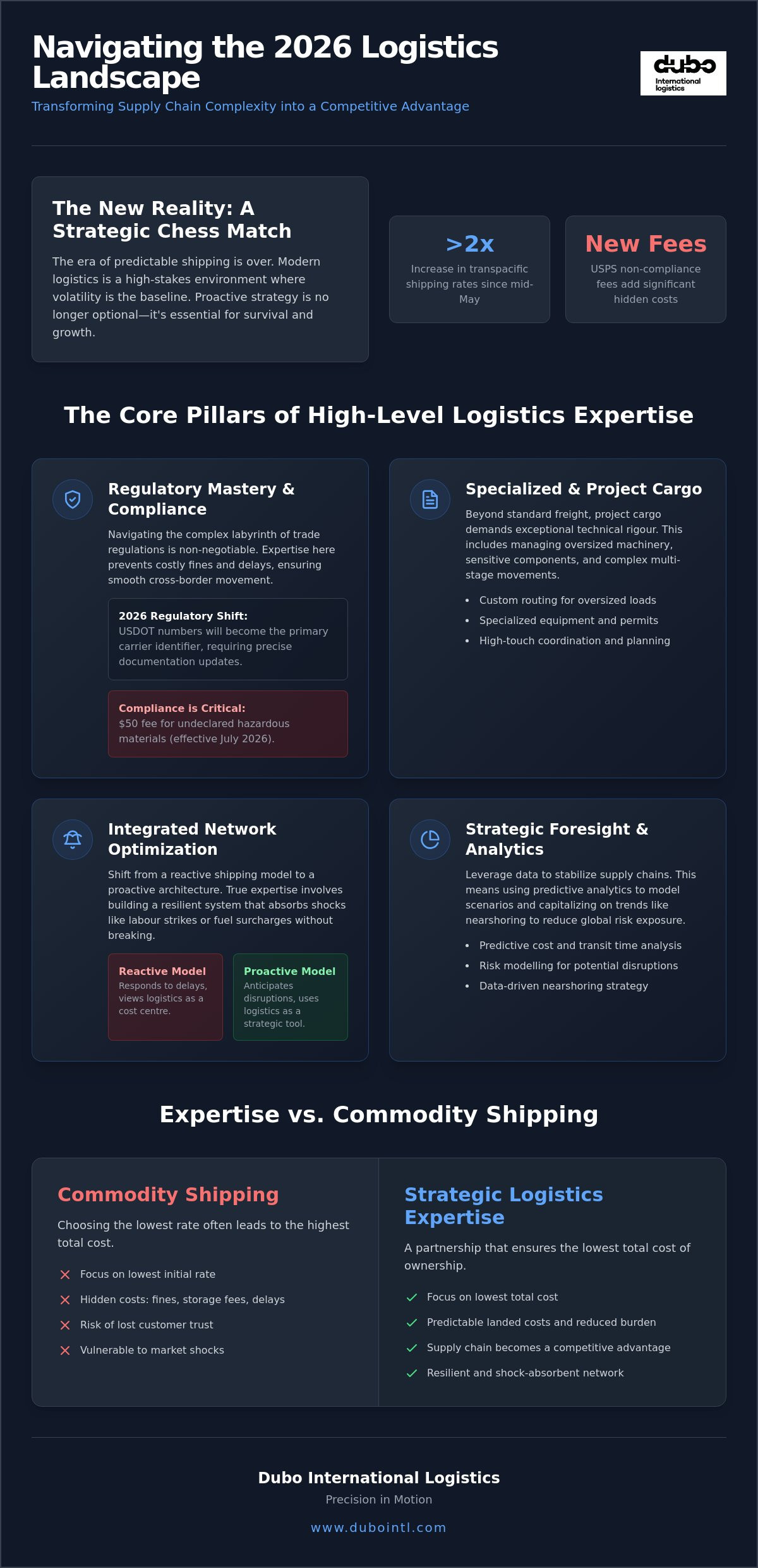 Logistics expertise