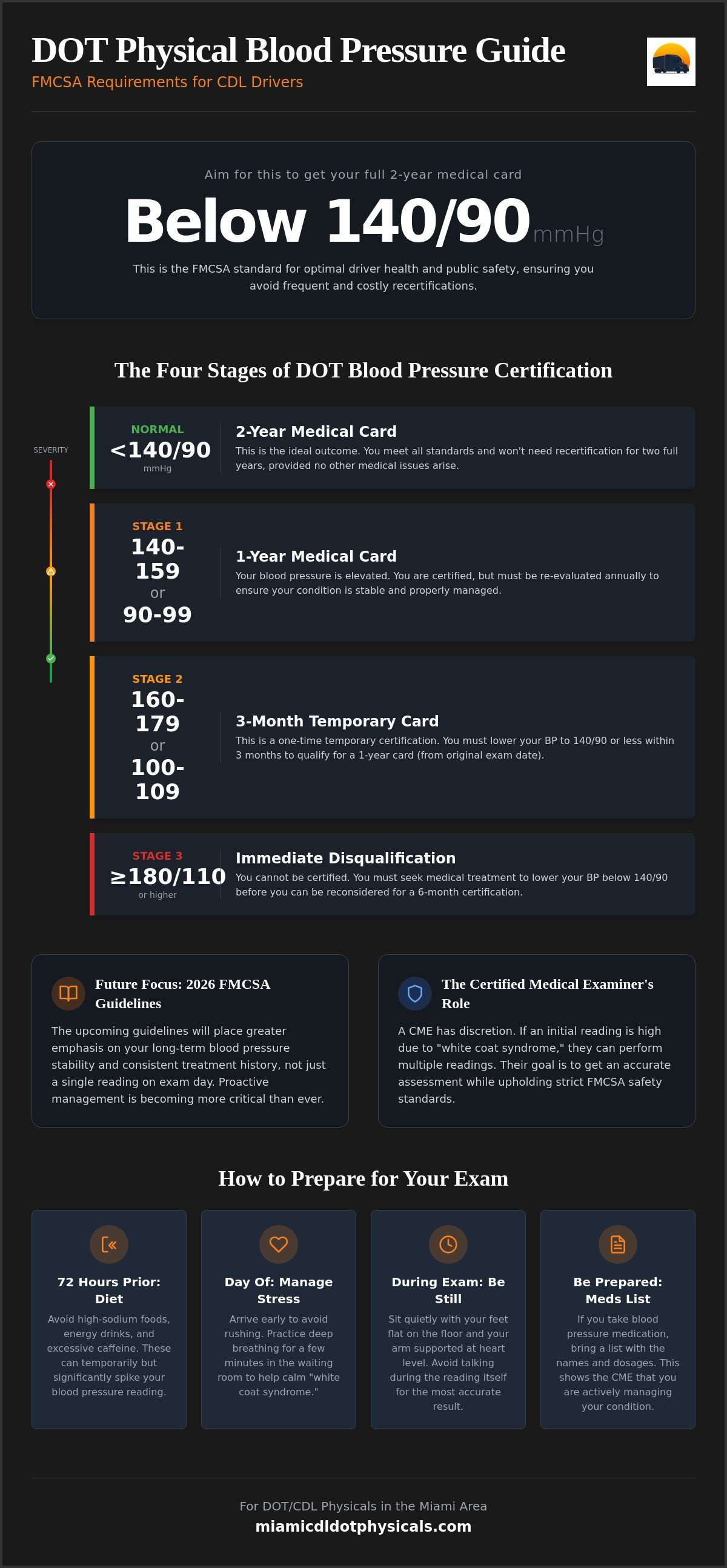 DOT physical blood pressure requirements