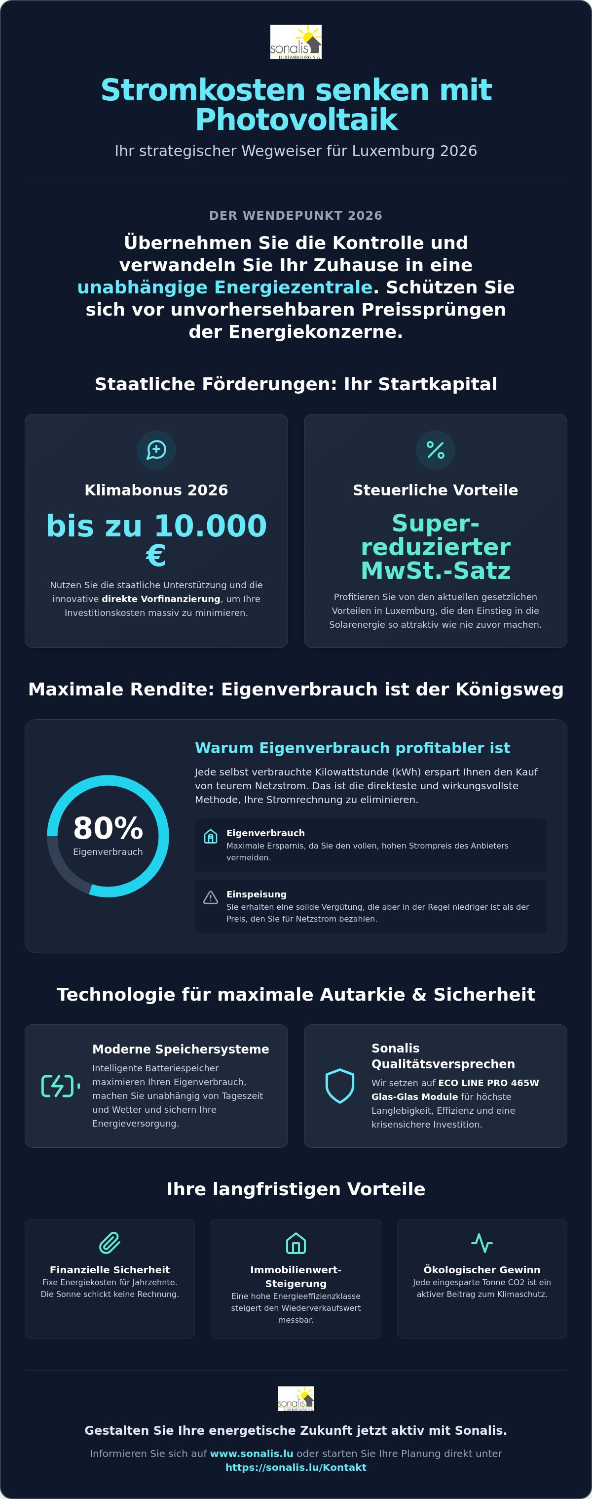 Stromkosten senken Photovoltaik
