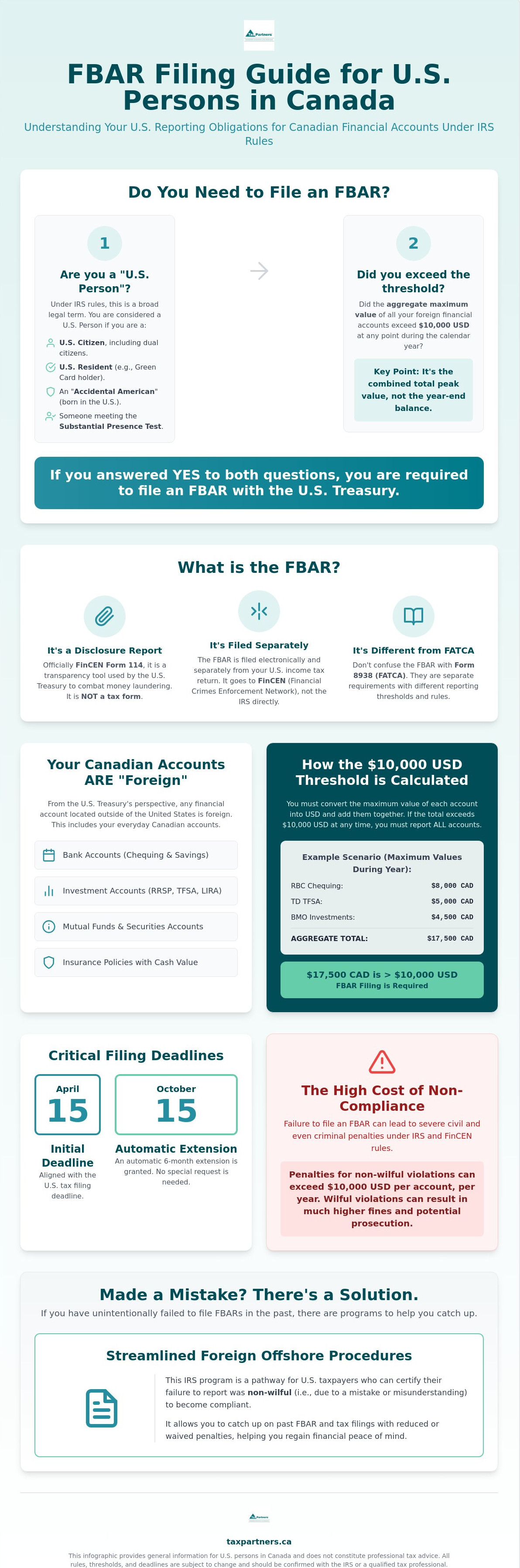 Fbar filing requirements