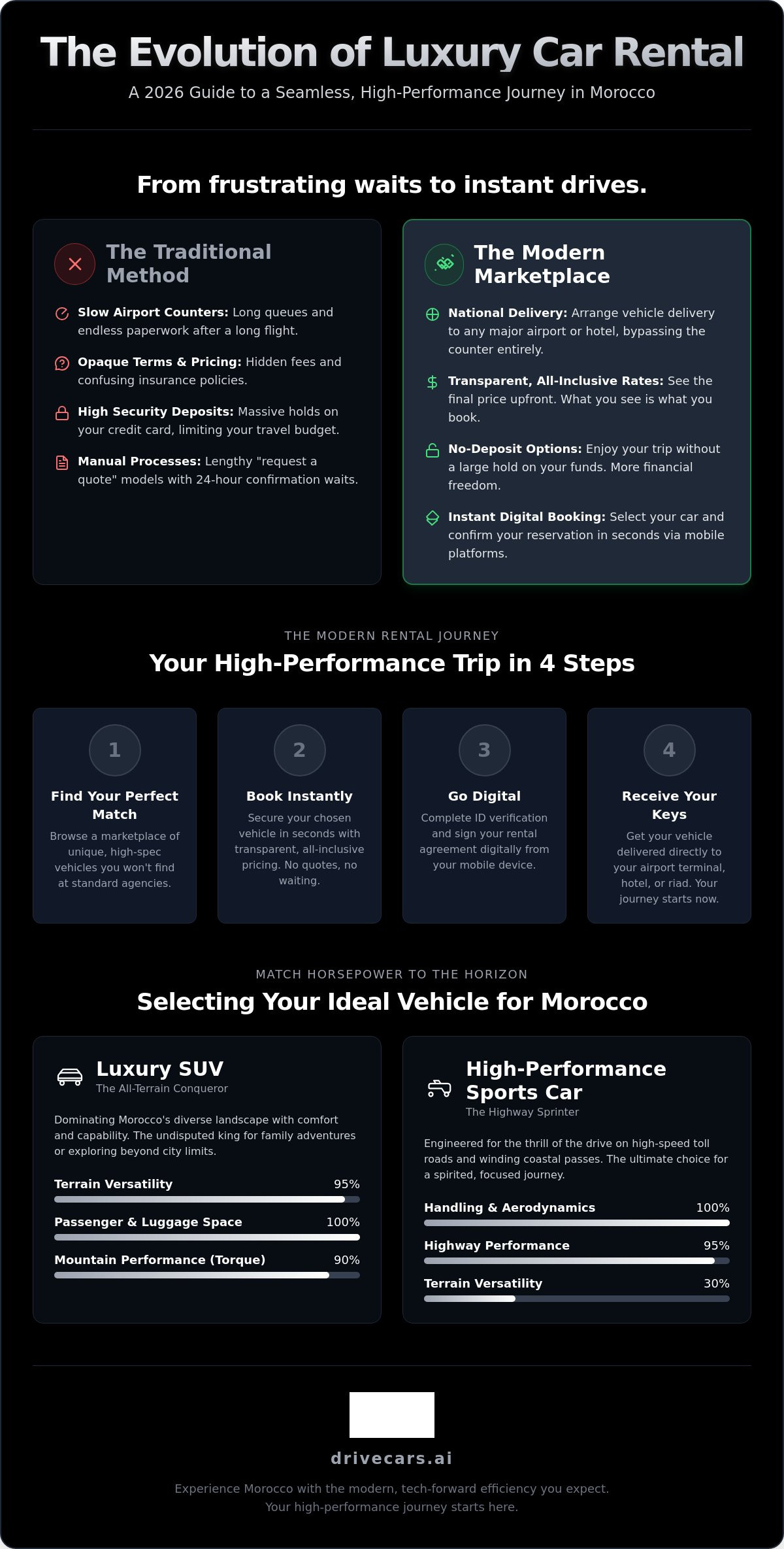 Luxury car rental Morocco