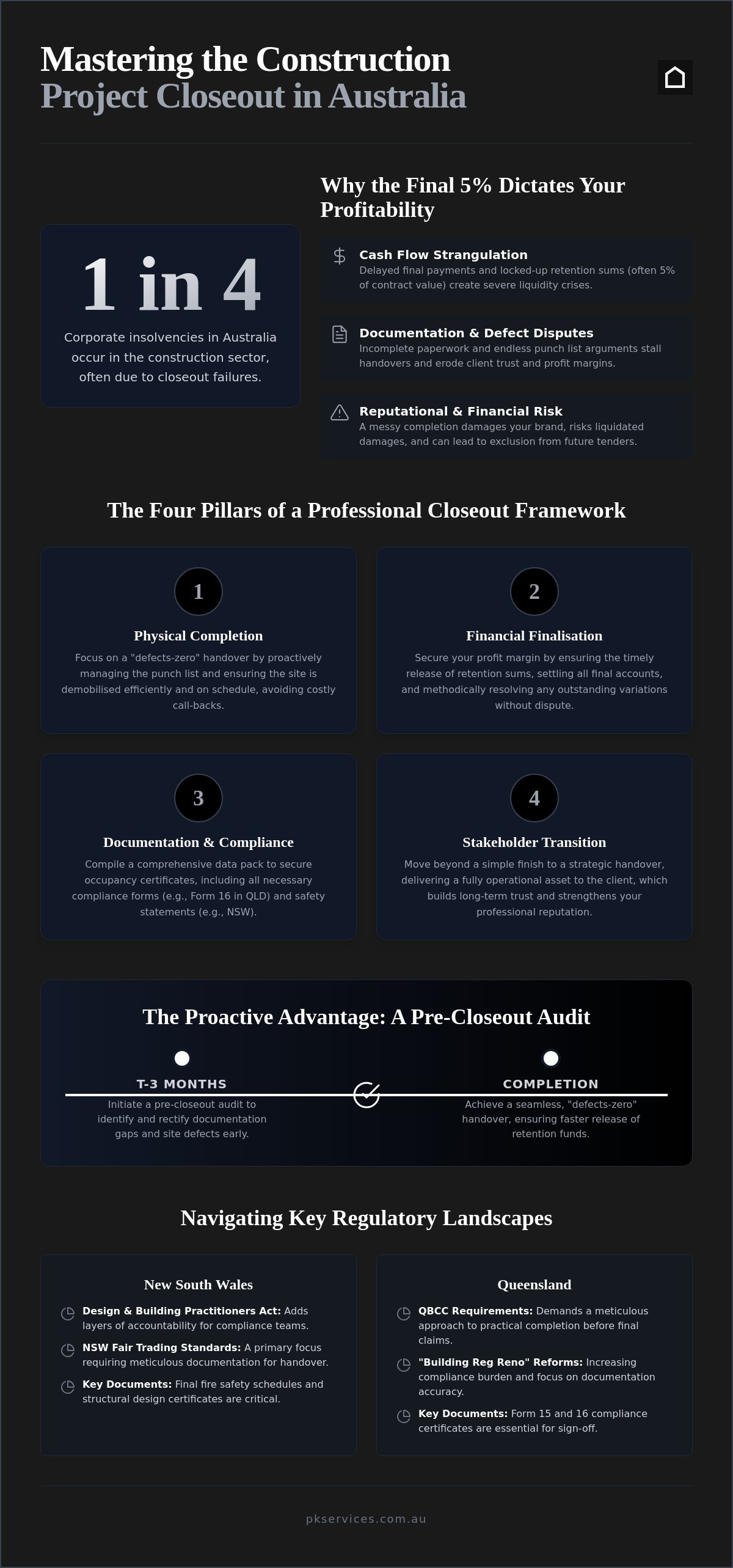 Construction project closeout process Australia