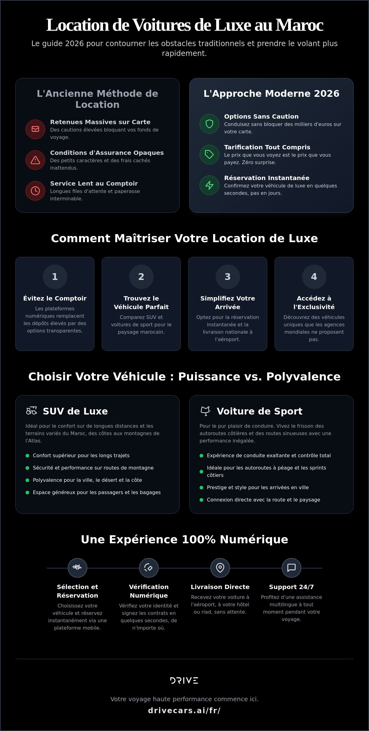 Location de voiture de luxe Maroc