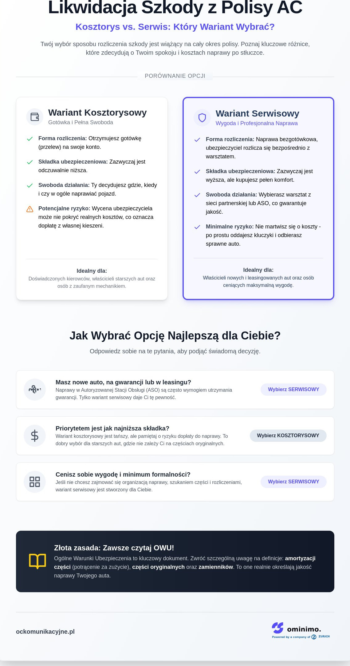 Warianty likwidacji szkody w AC