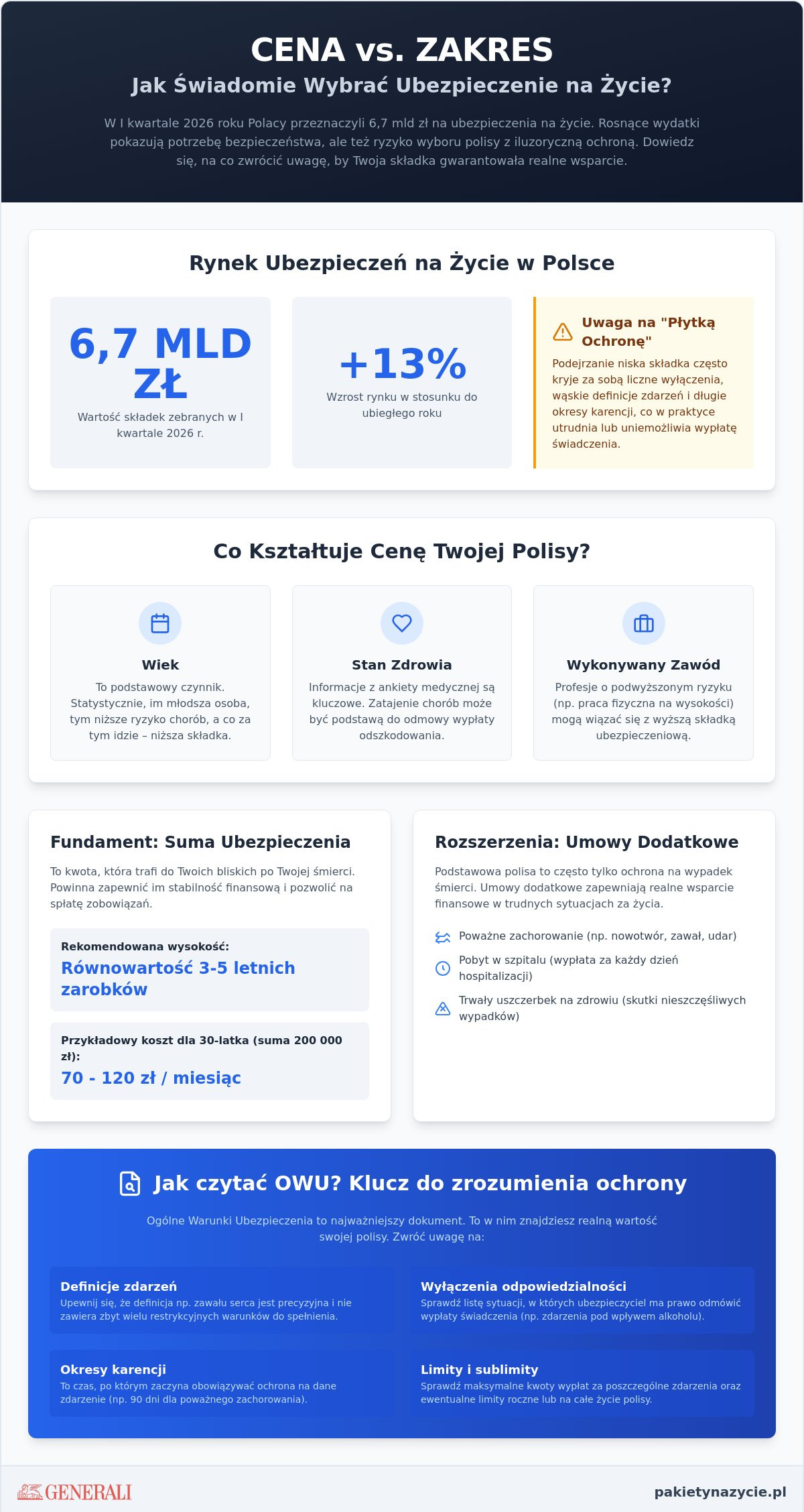 Jak dopasować zakres ubezpieczenia na życie