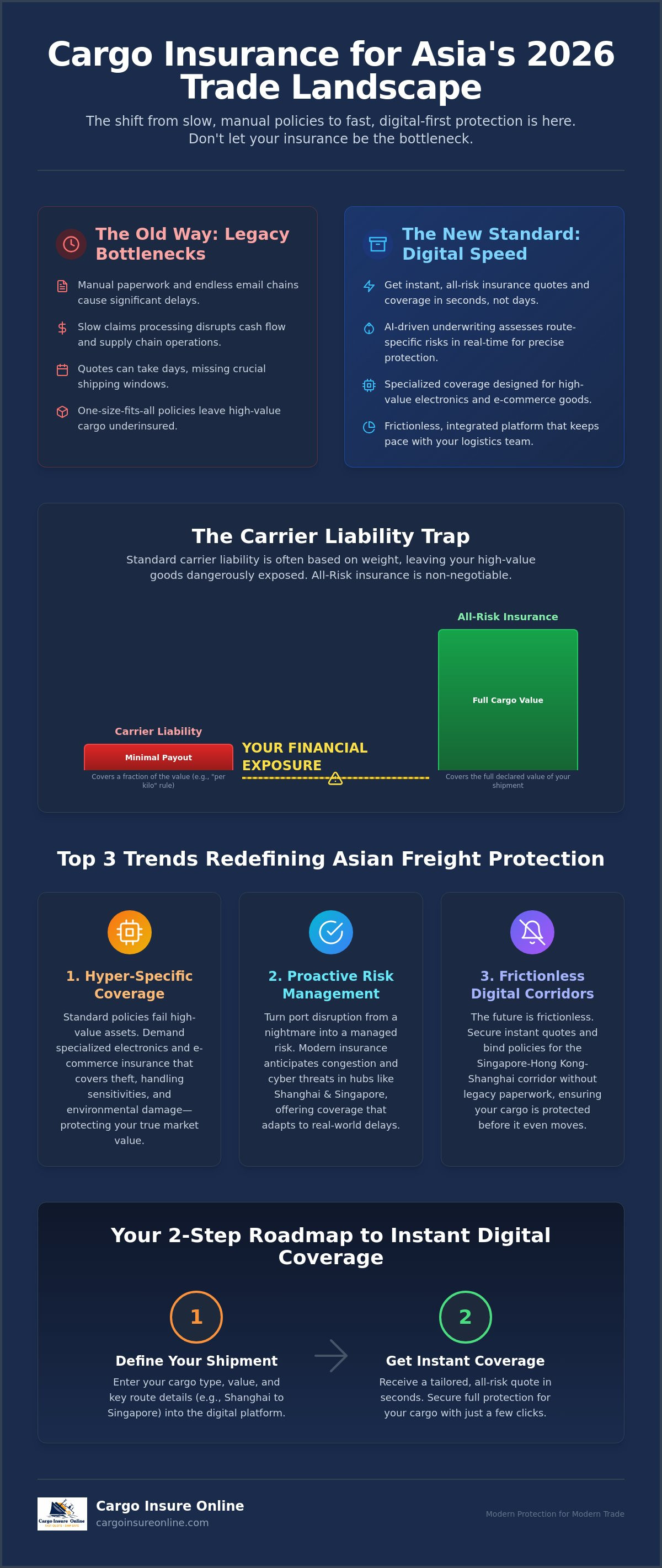 Cargo insurance Asia