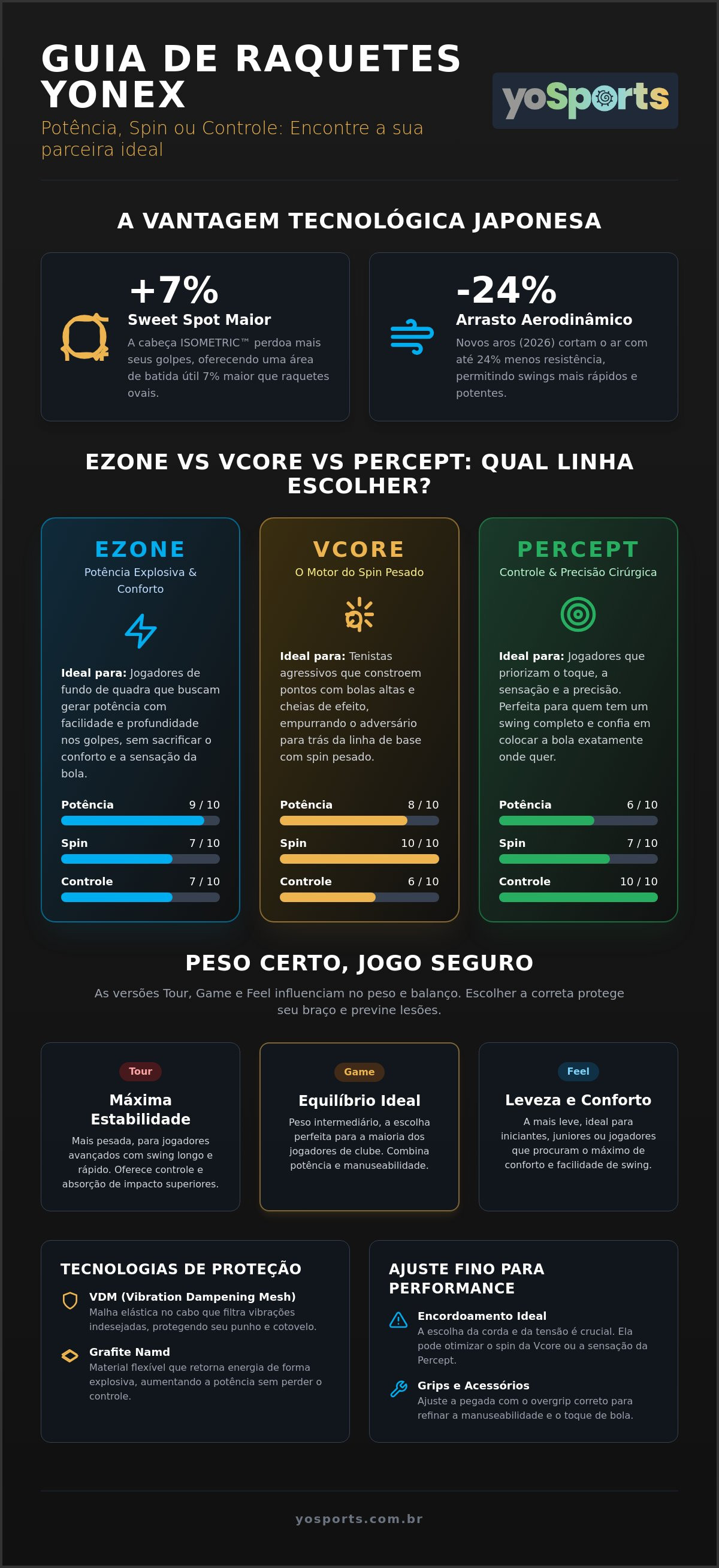 Raquete yonex