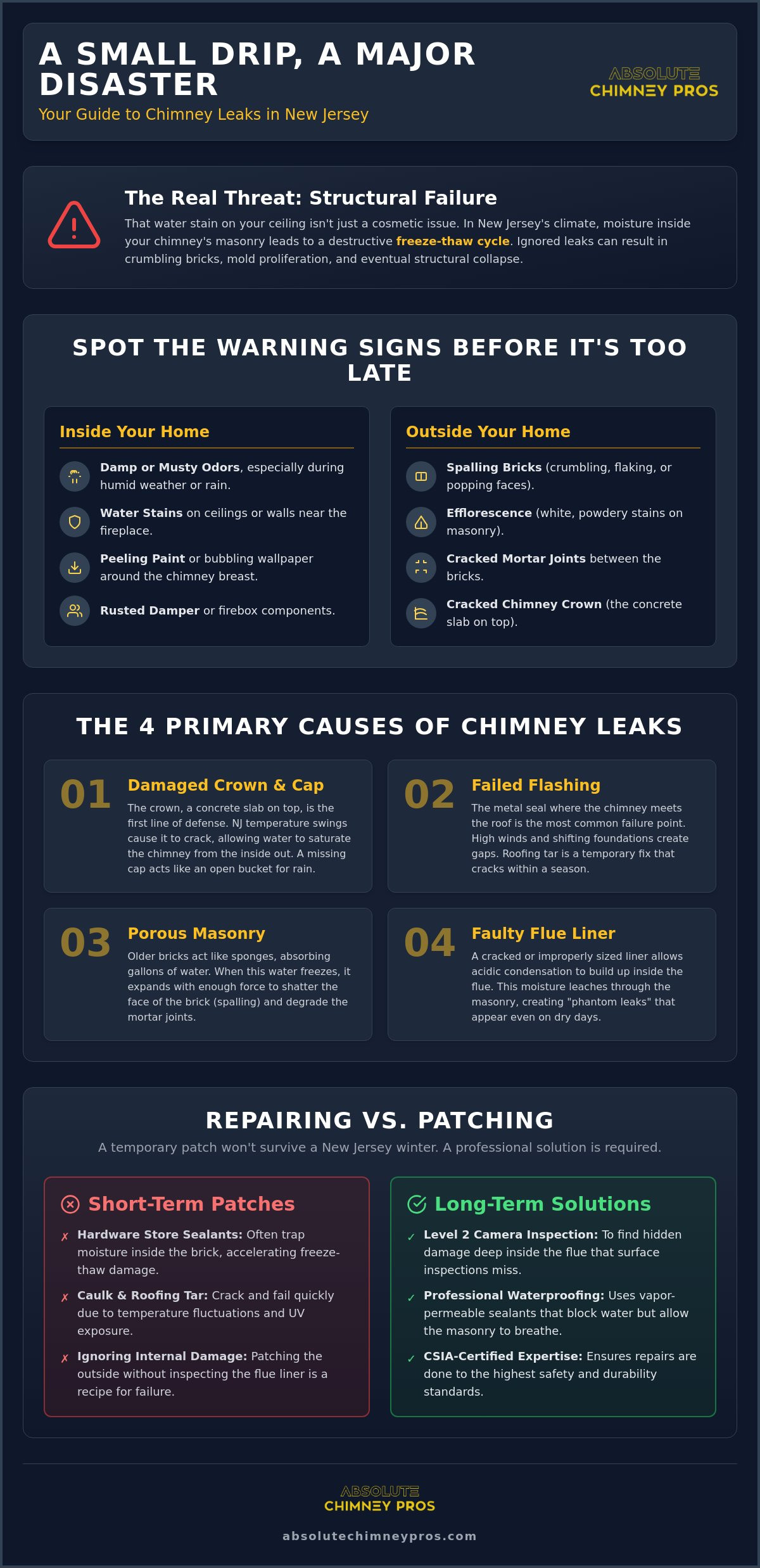 Chimney leak repair NJ