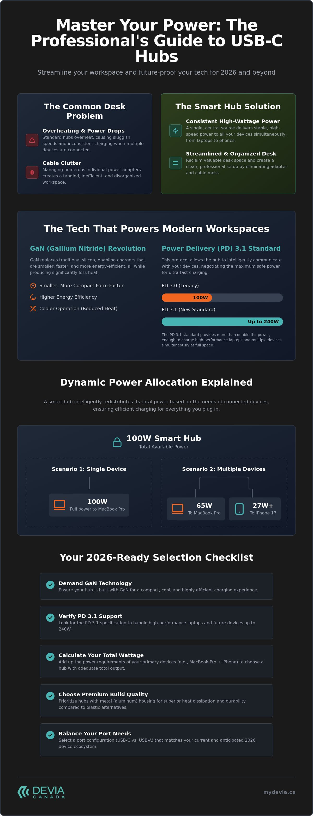 Usb c fast charging hub