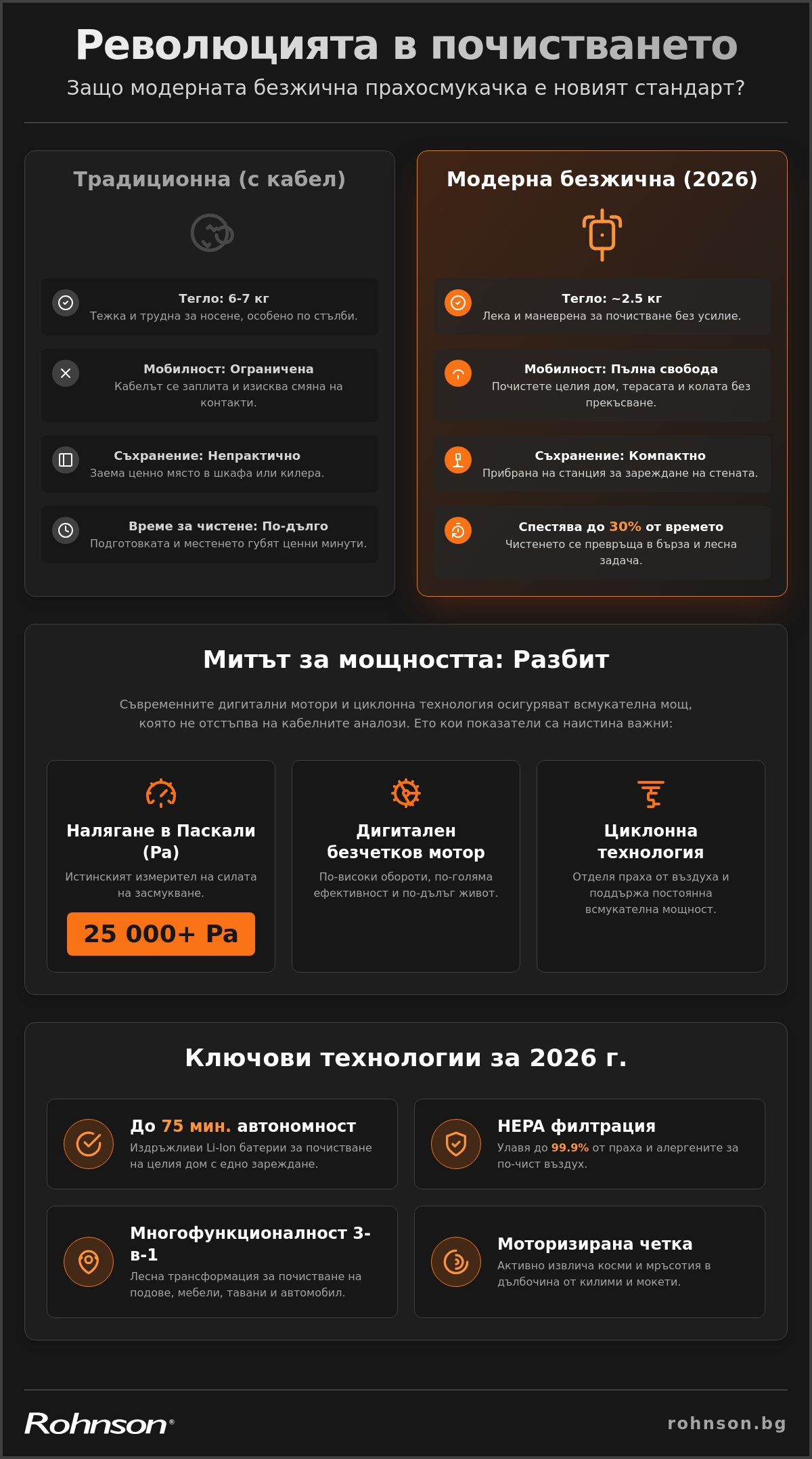 предимства на безжичните прахосмукачки