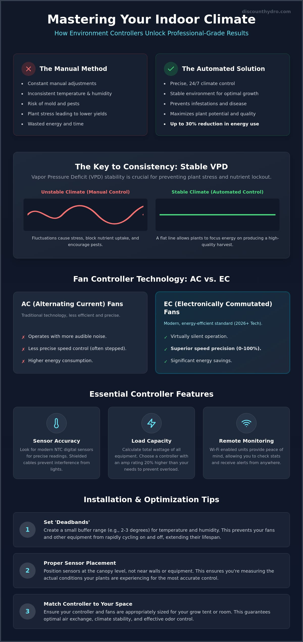 Environment controllers