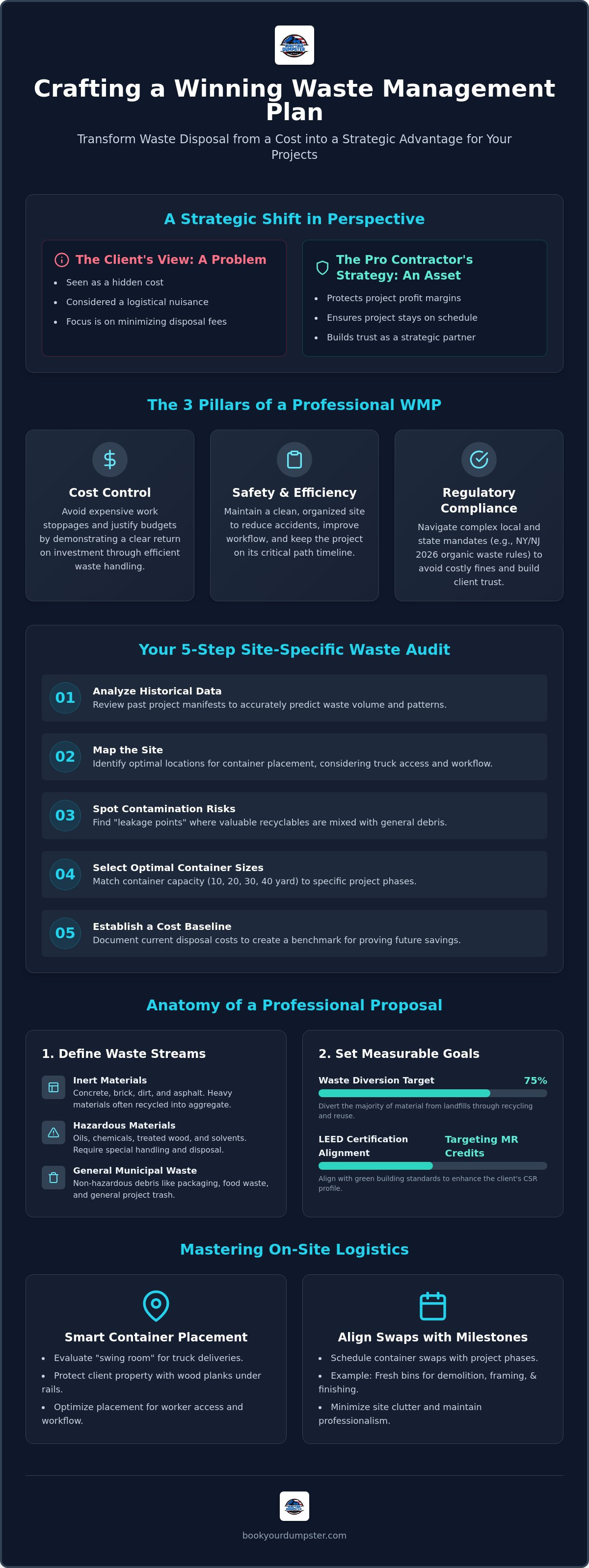 How to present a waste management plan to a client