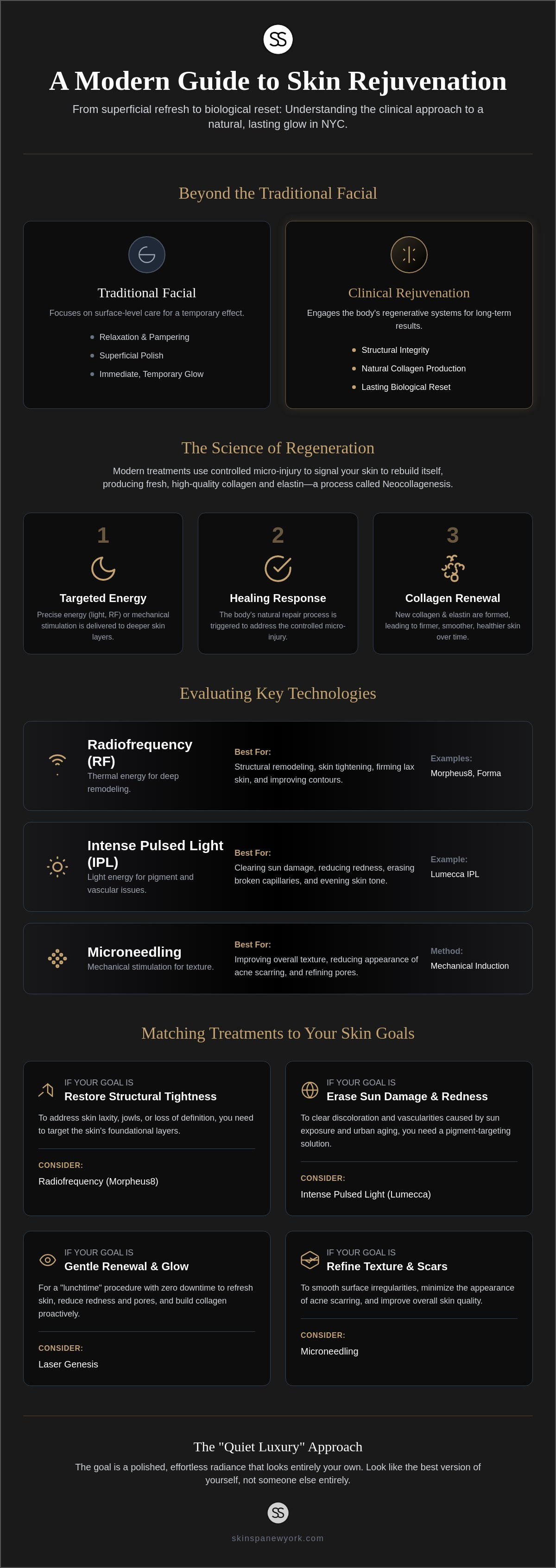 Skin rejuvenation treatments NYC