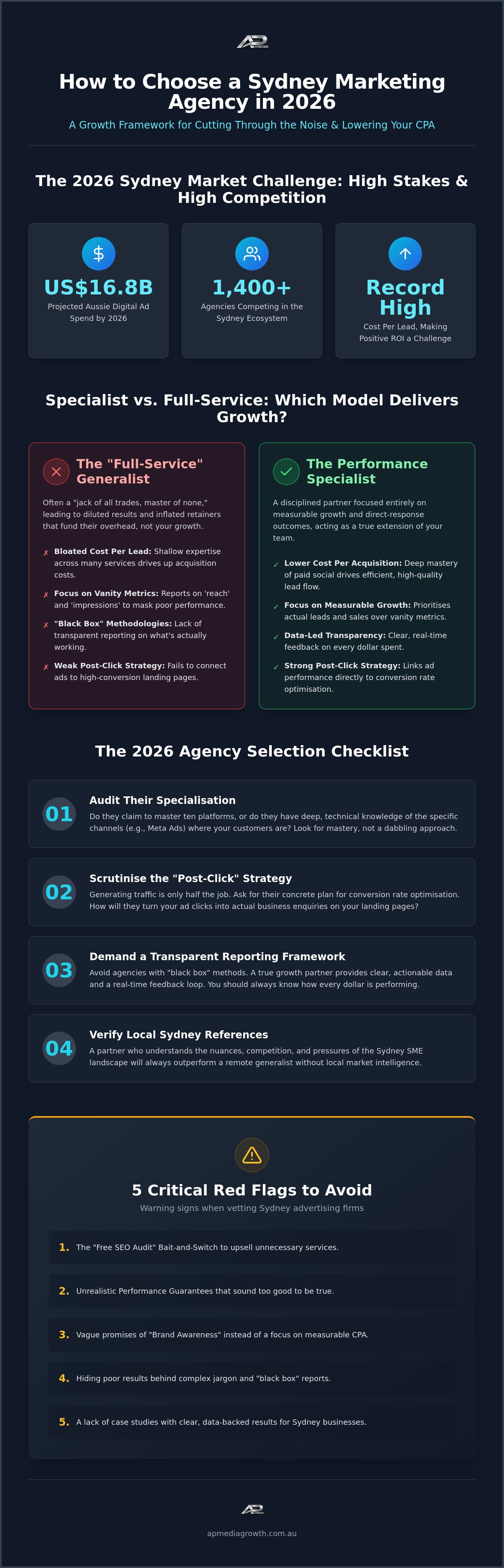 Marketing agency sydney