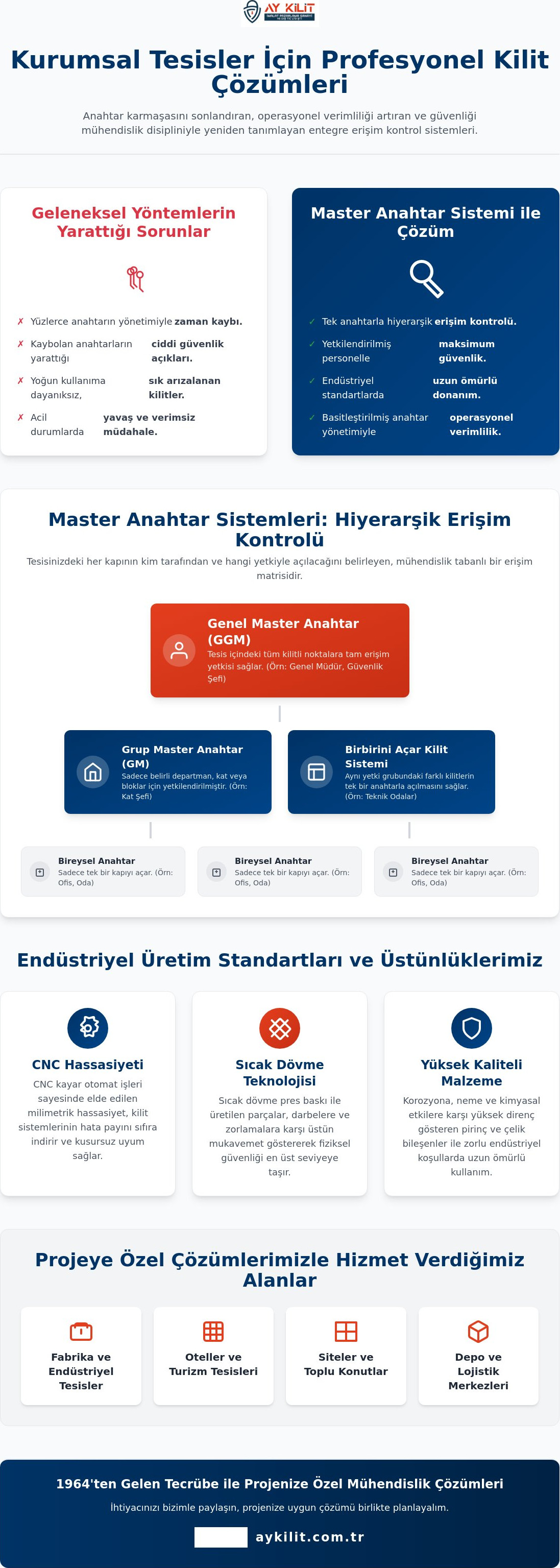 Profesyonel kilit çözümleri