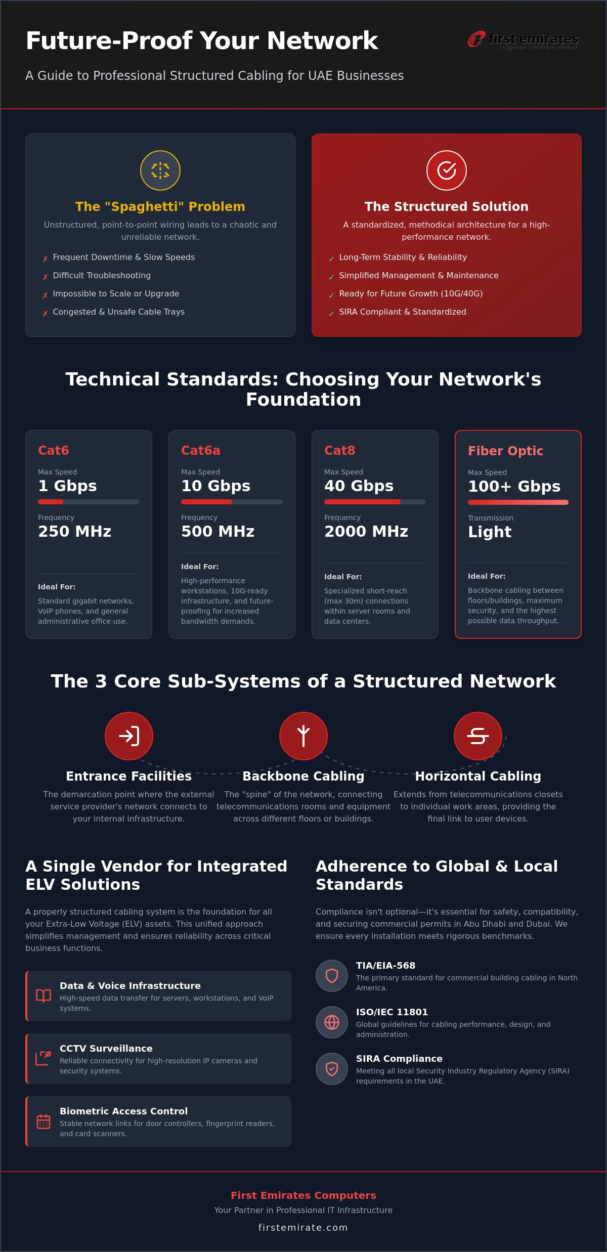 Structured cabling services UAE