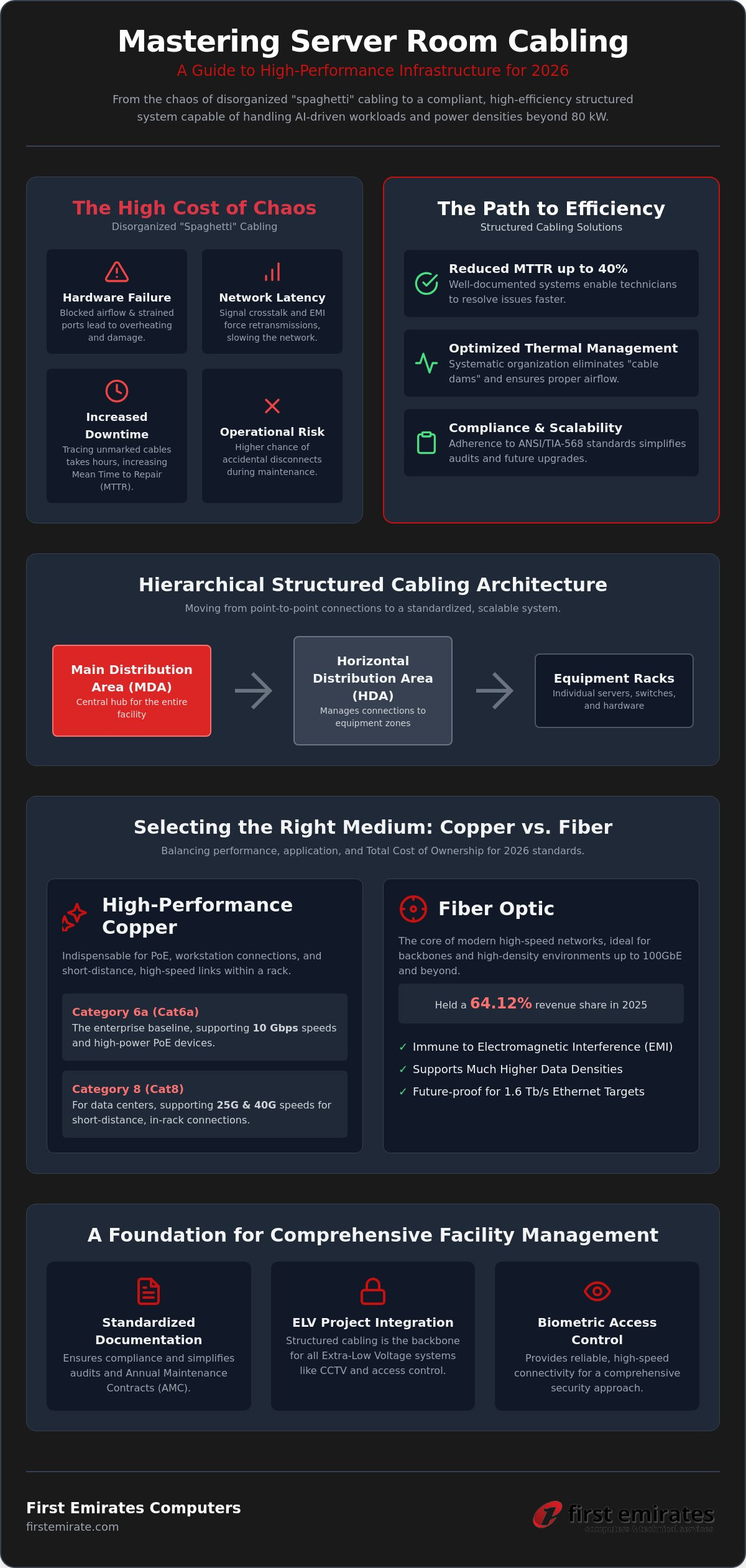 Server room cabling solutions