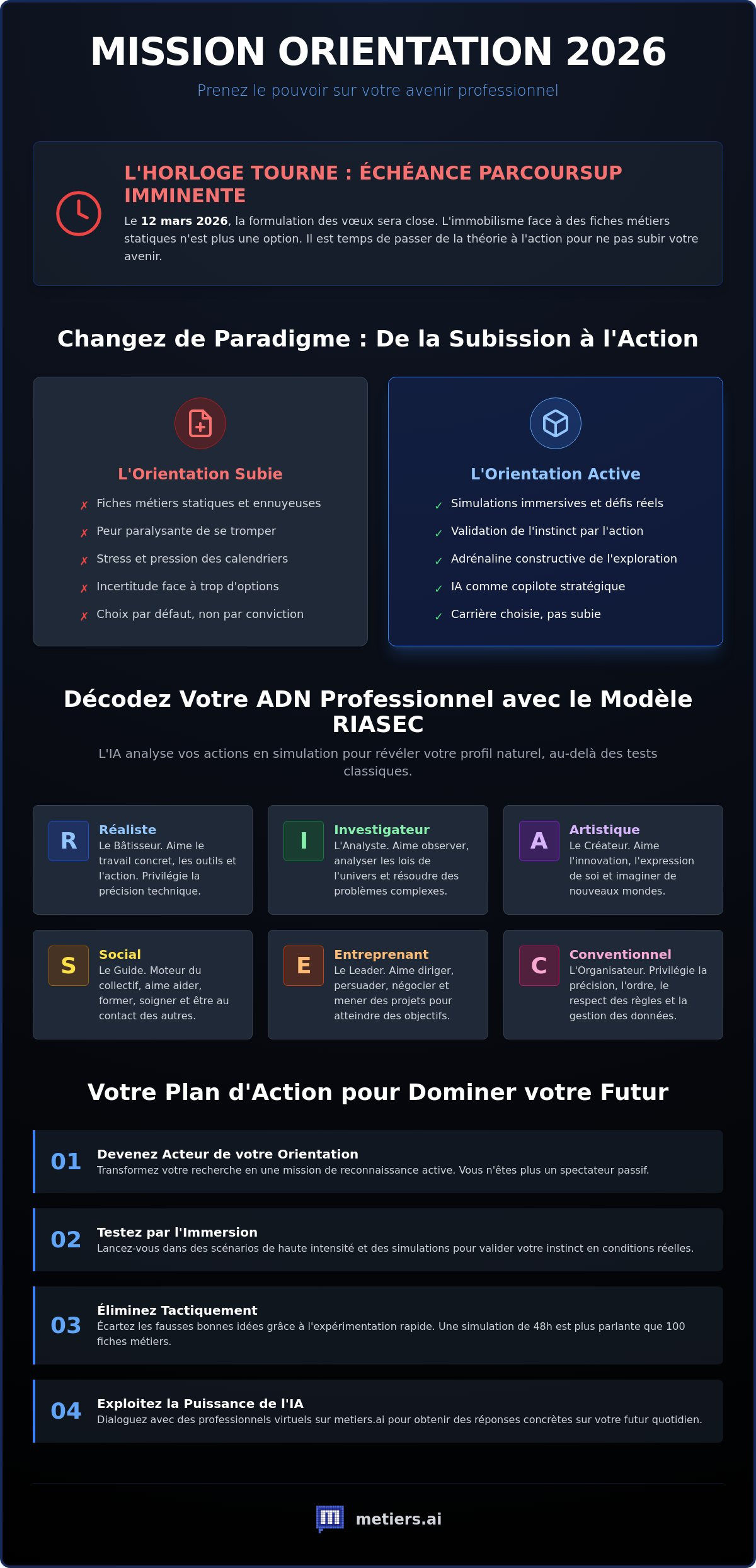 Défi orientation professionnelle