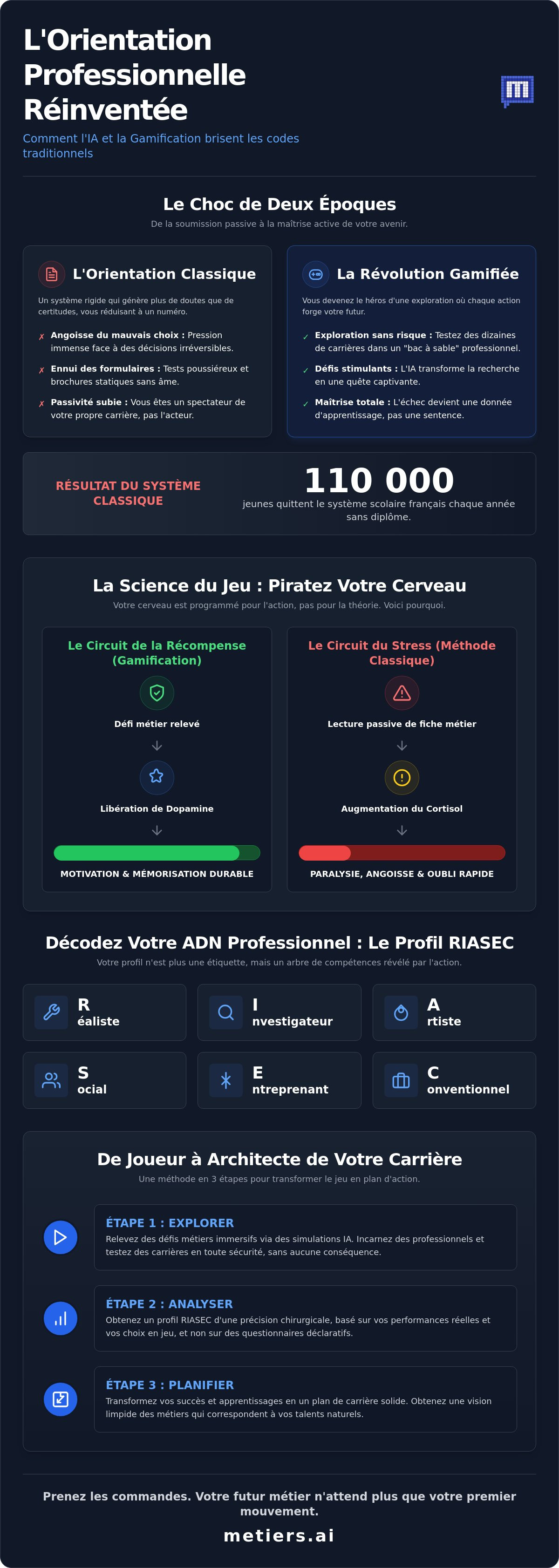 Gamification de l'orientation professionnelle