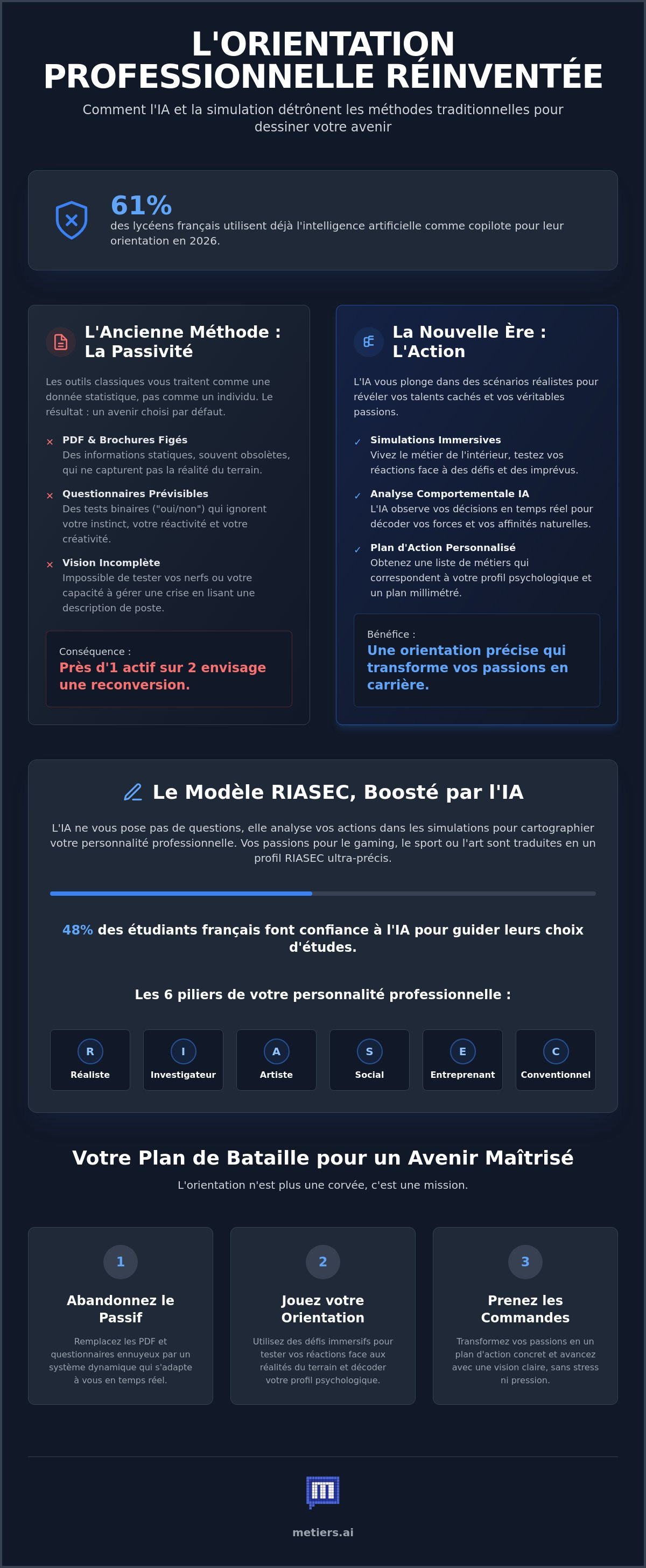 Outil orientation professionnelle