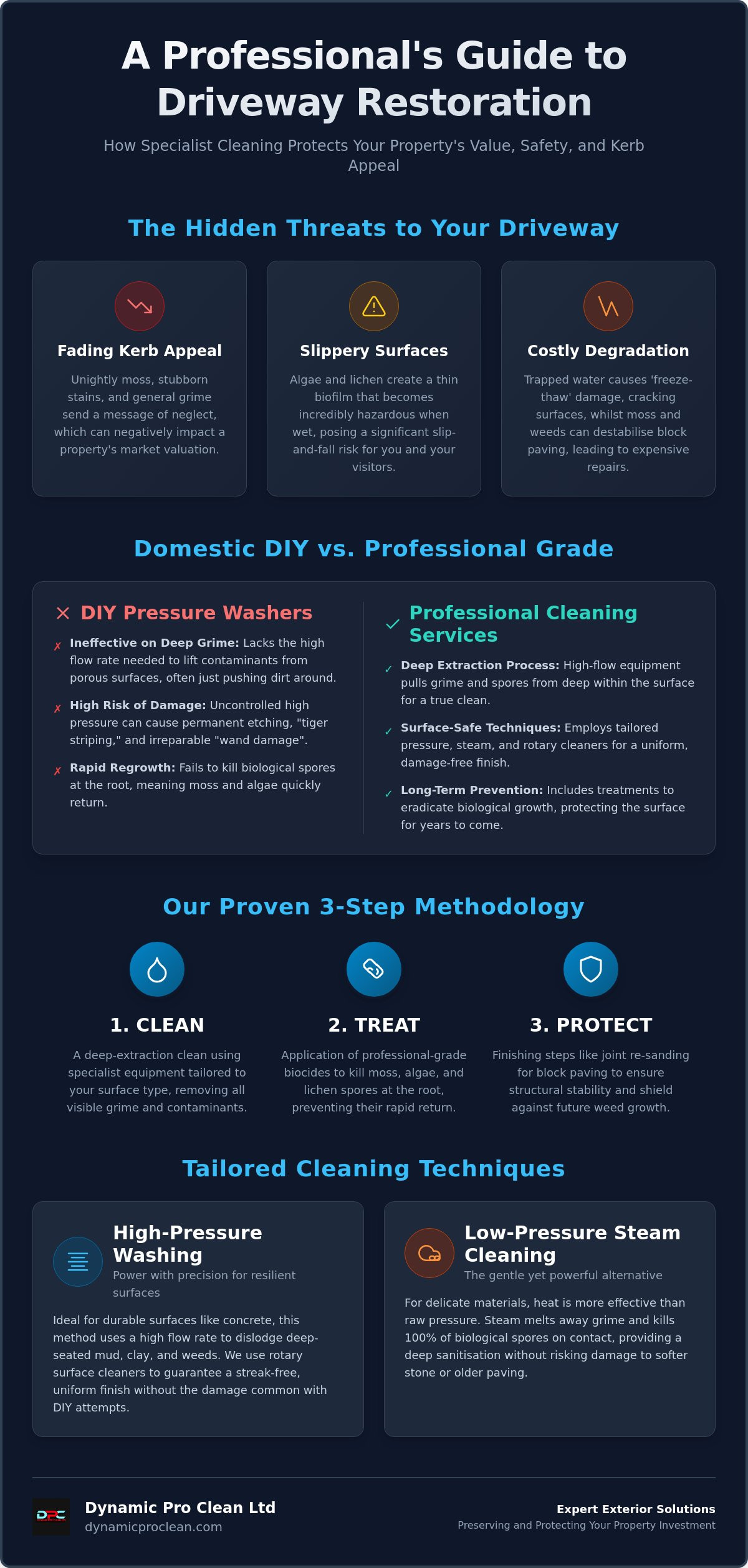 Driveway cleaning Peterborough