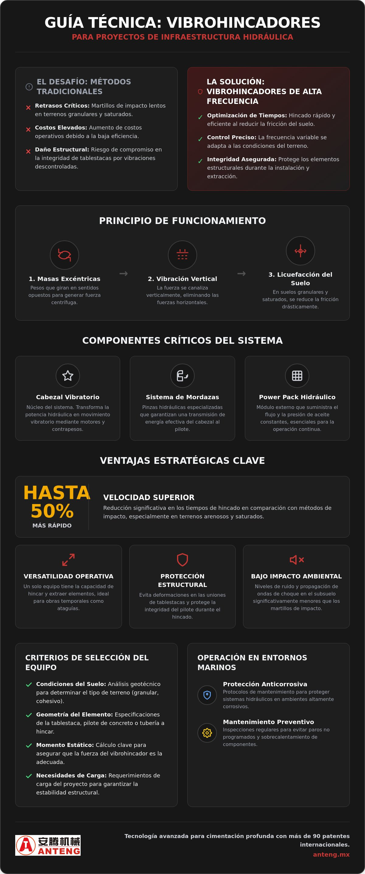 Vibrohincadores para proyectos hidráulicos