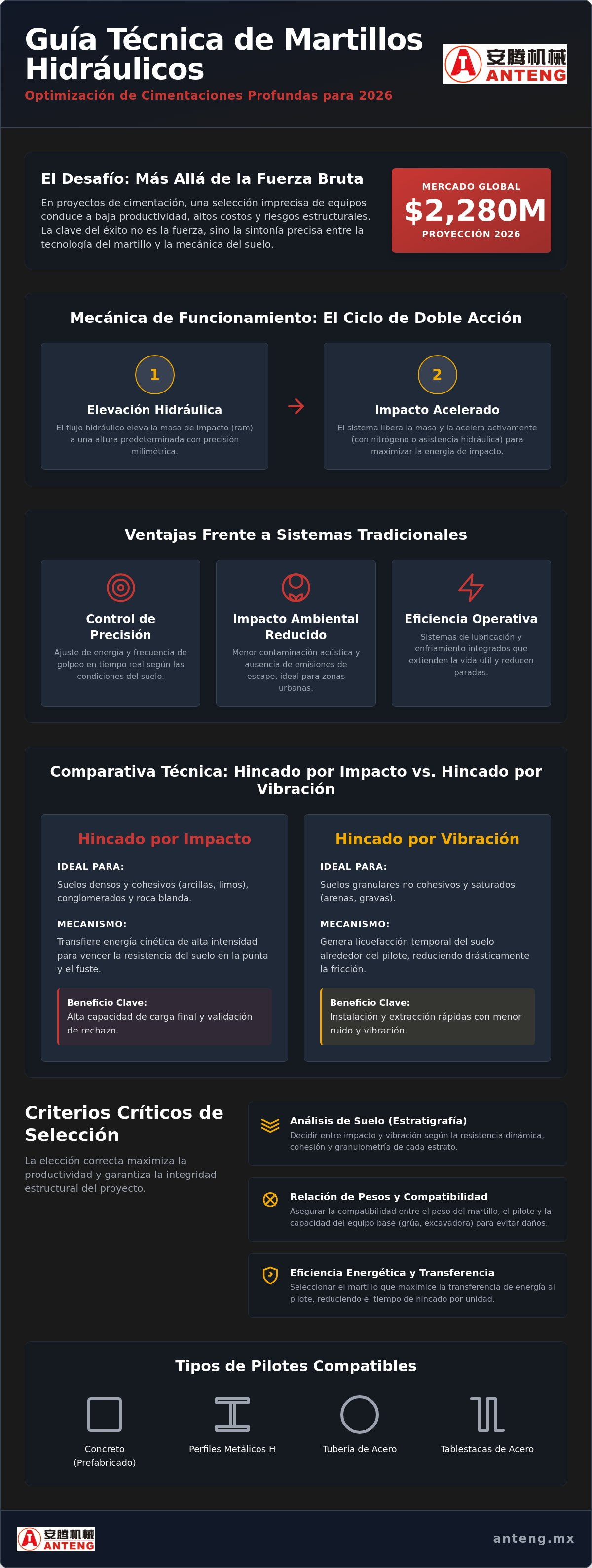 Martillos hidráulicos para pilotes