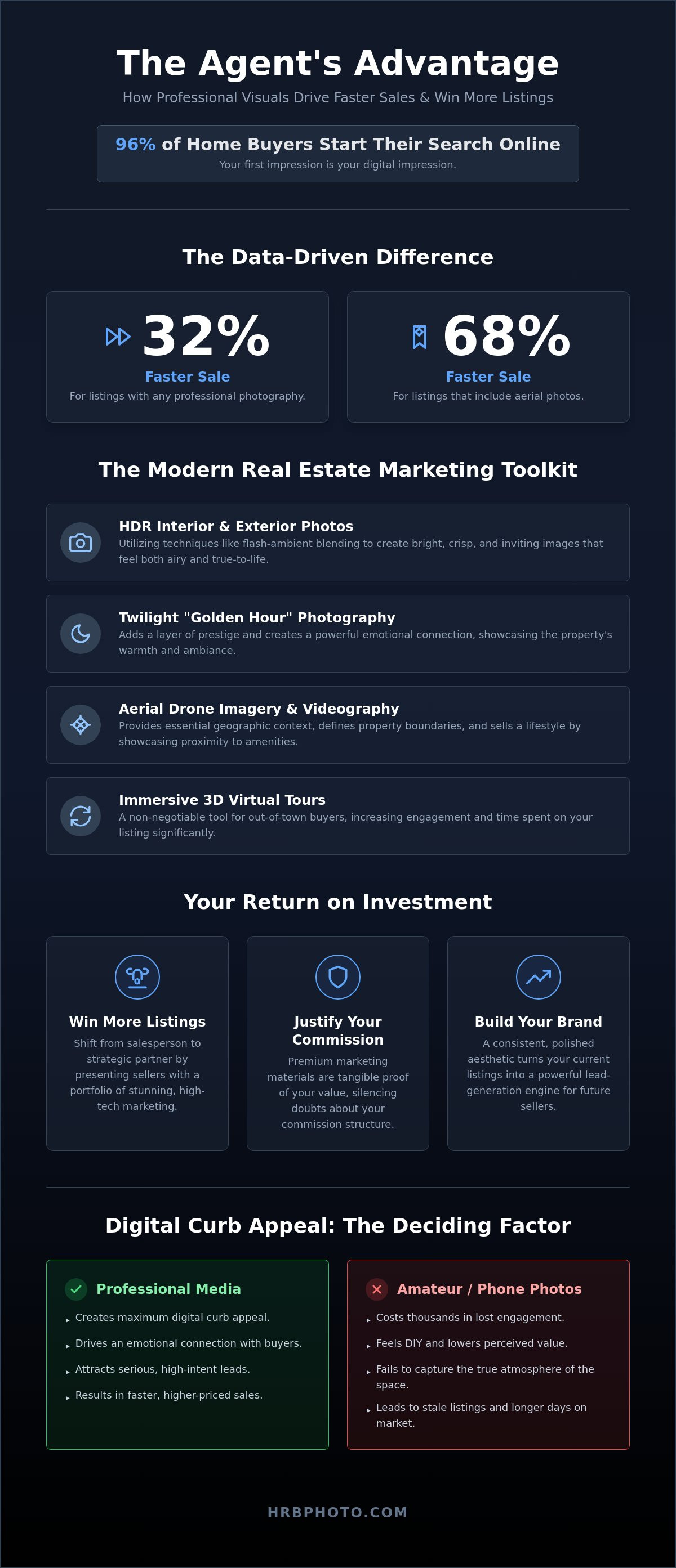 Real estate photography for agents