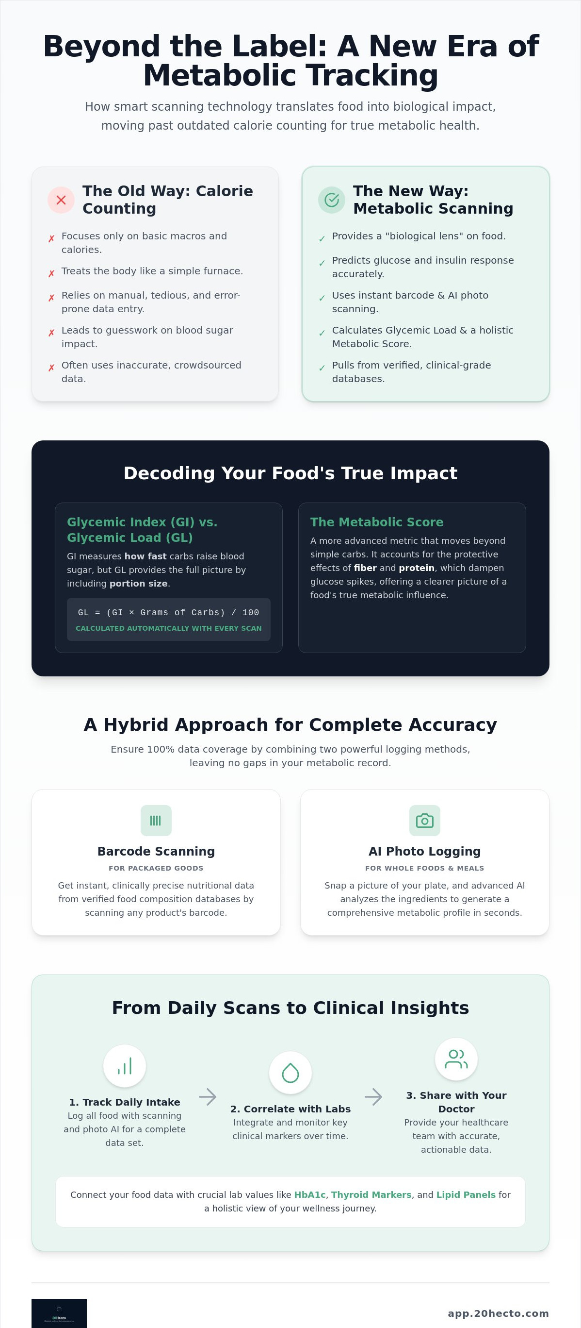 Barcode nutrition scanner for metabolic health