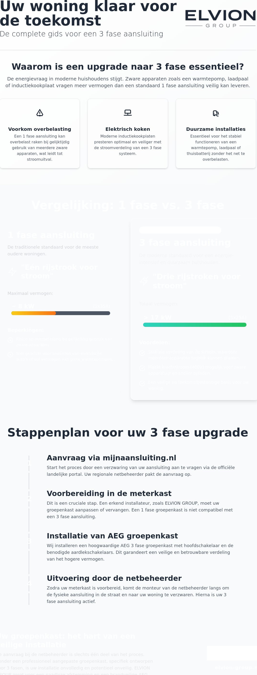 3 fase aansluiting aanvragen