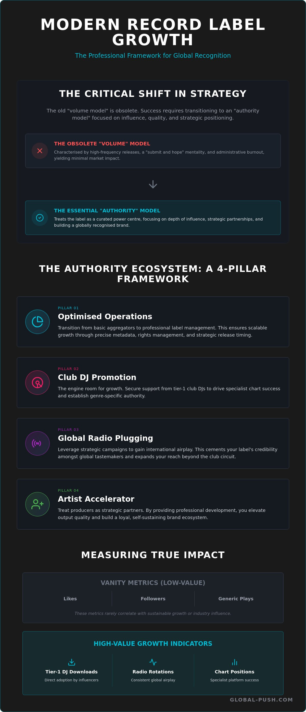 Record label growth strategies