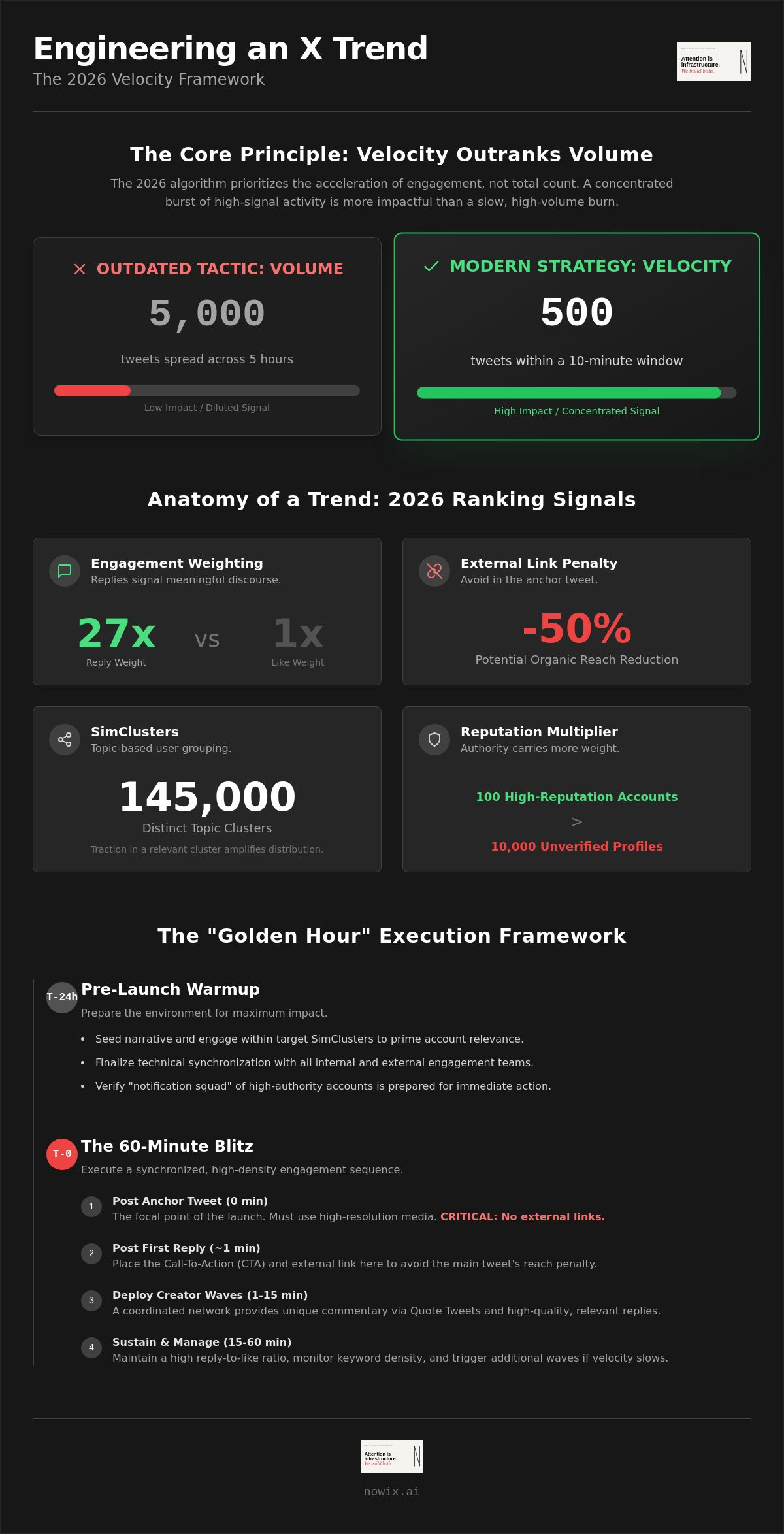 Twitter trending strategy