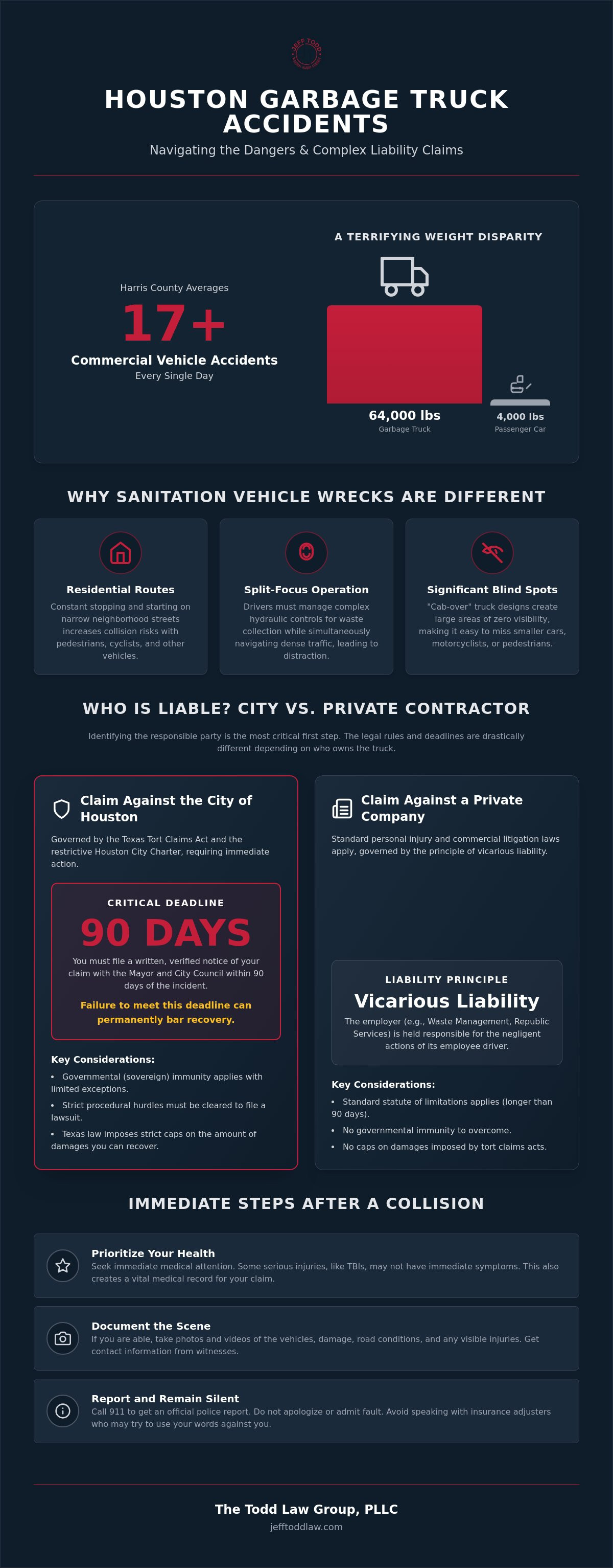 Garbage truck accident attorney Houston