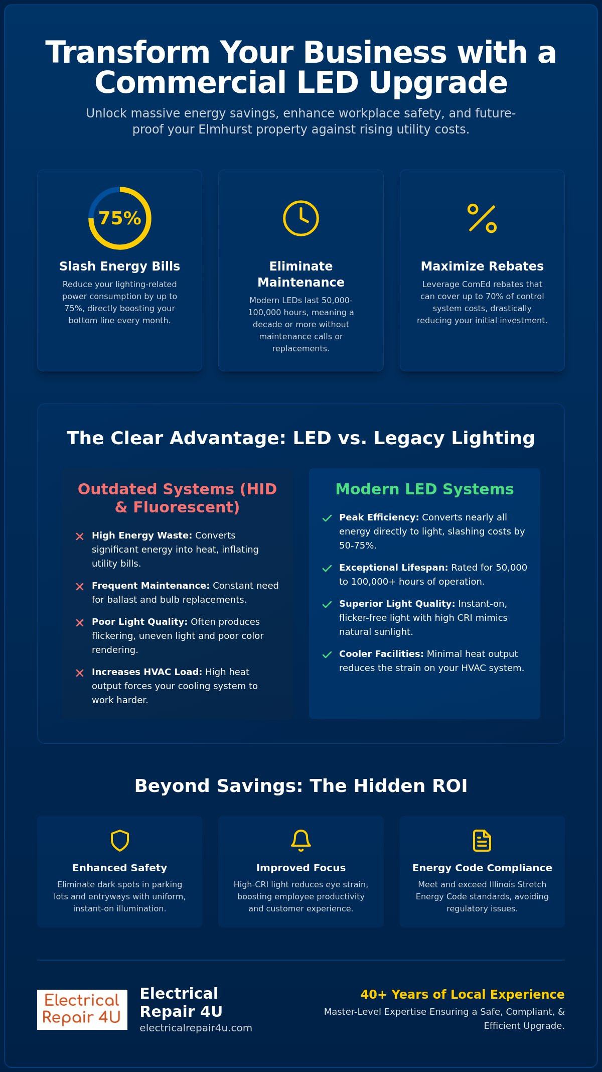 Commercial LED lighting upgrade Elmhurst