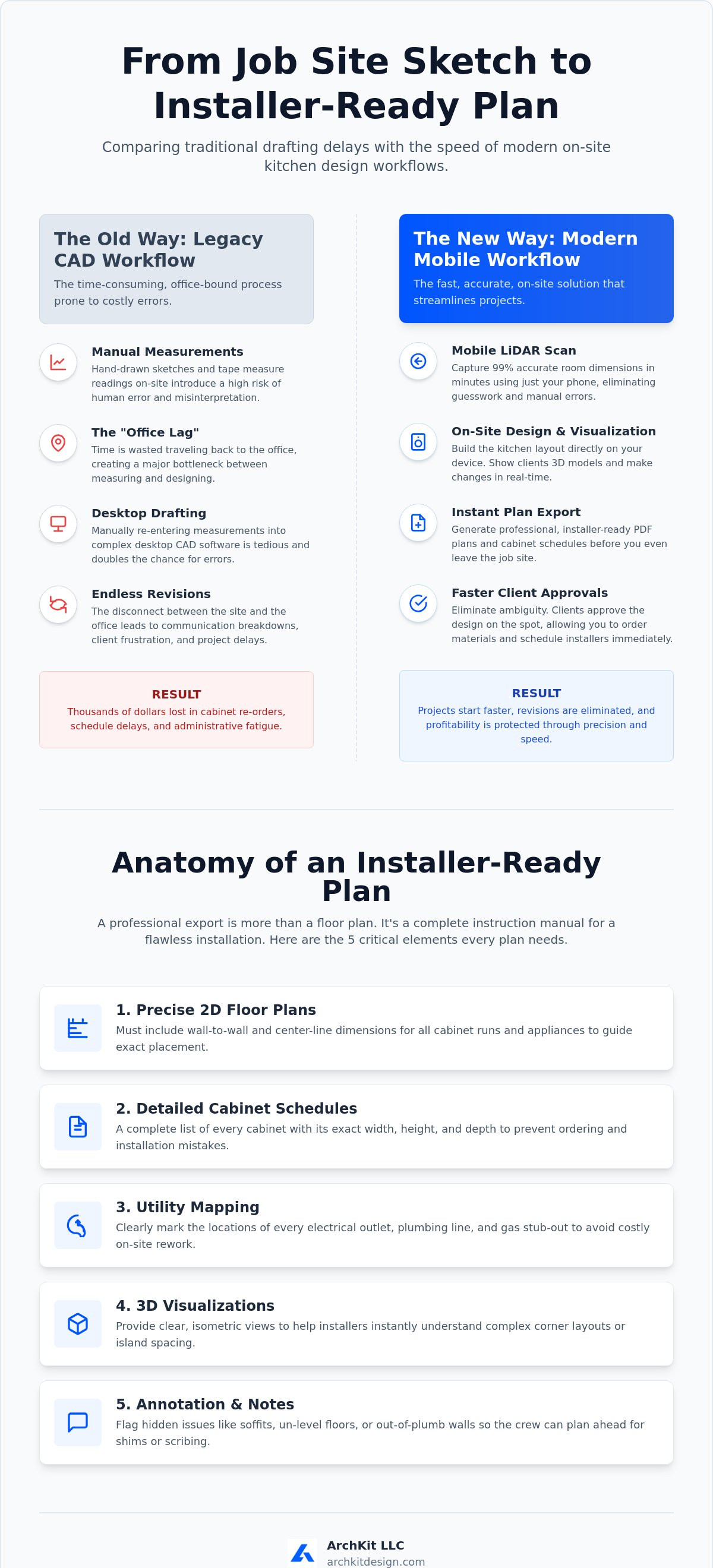 How to export kitchen plans for installers