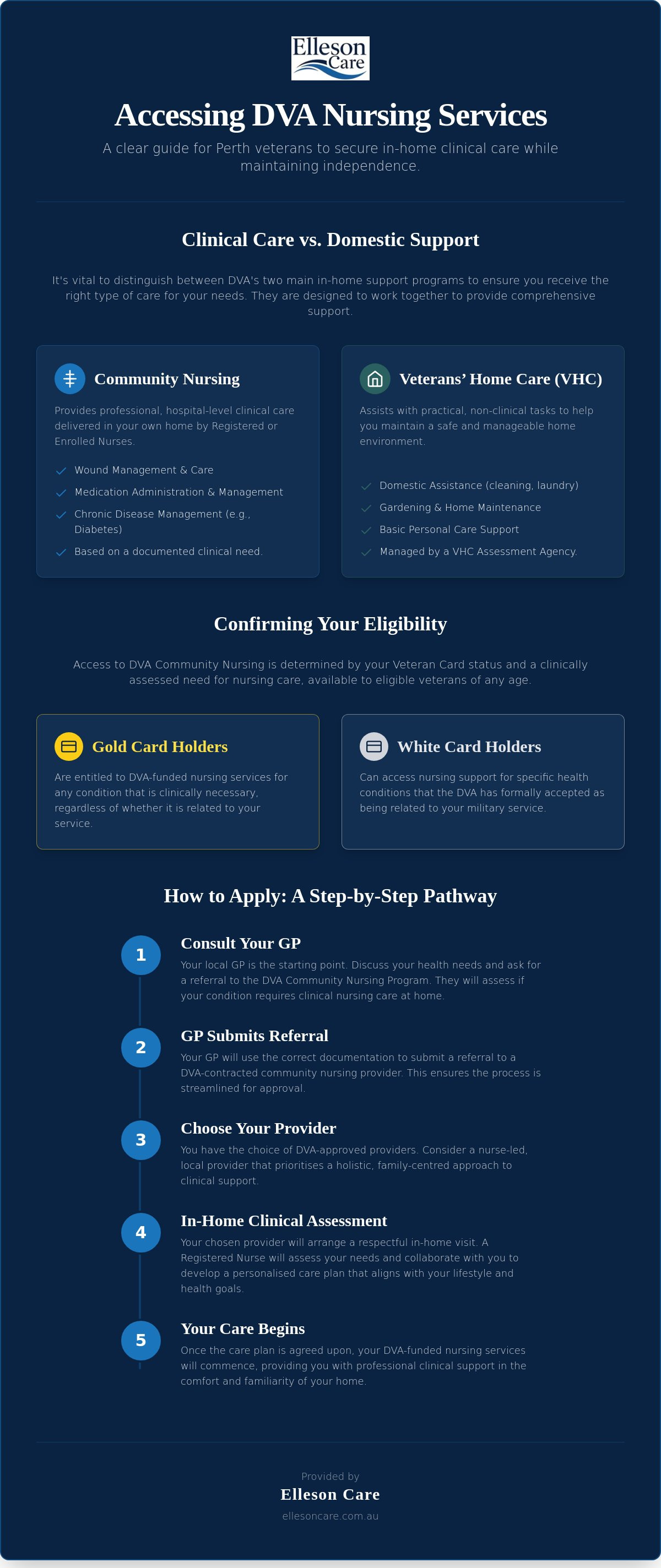 How to apply for DVA nursing services