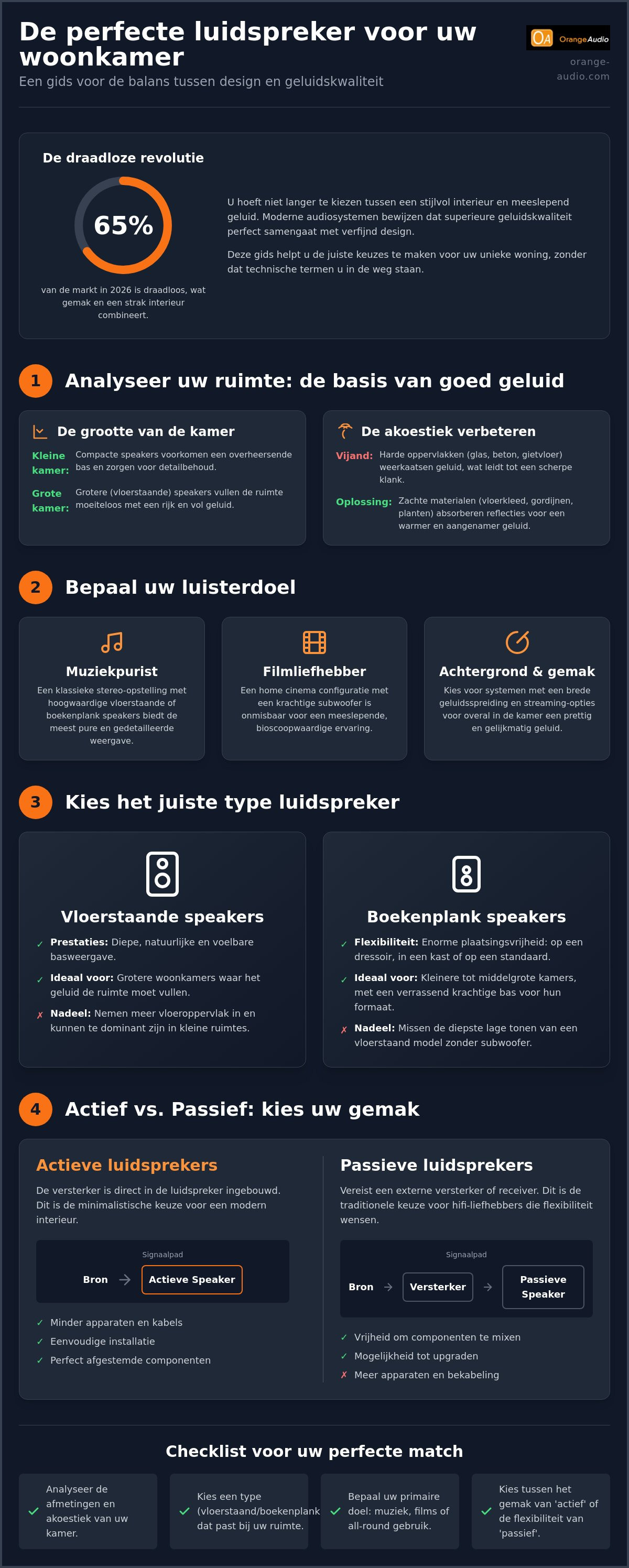 Beste luidsprekers voor woonkamer
