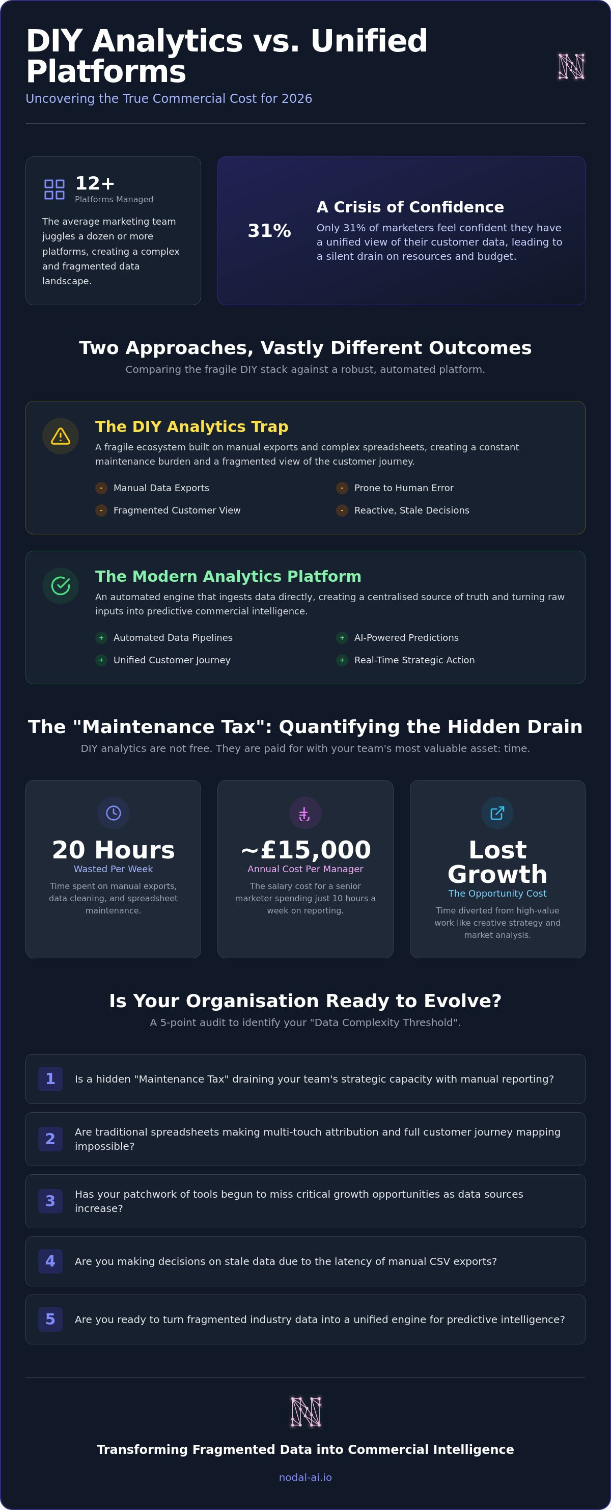 Diy marketing analytics vs analytics platform