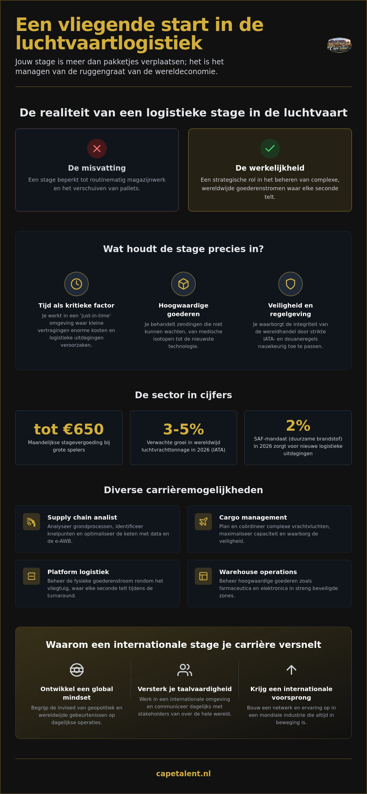 Logistiek stage luchtvaart