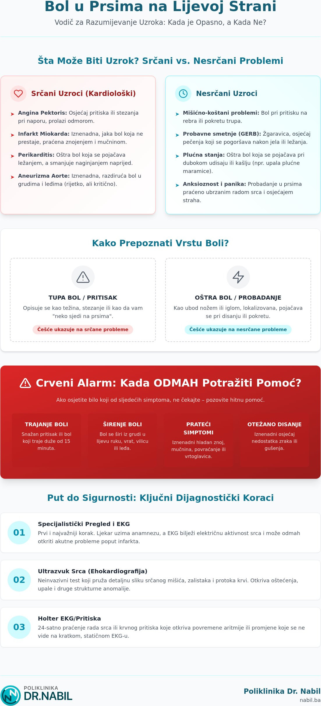 Bol u prsima na lijevoj strani