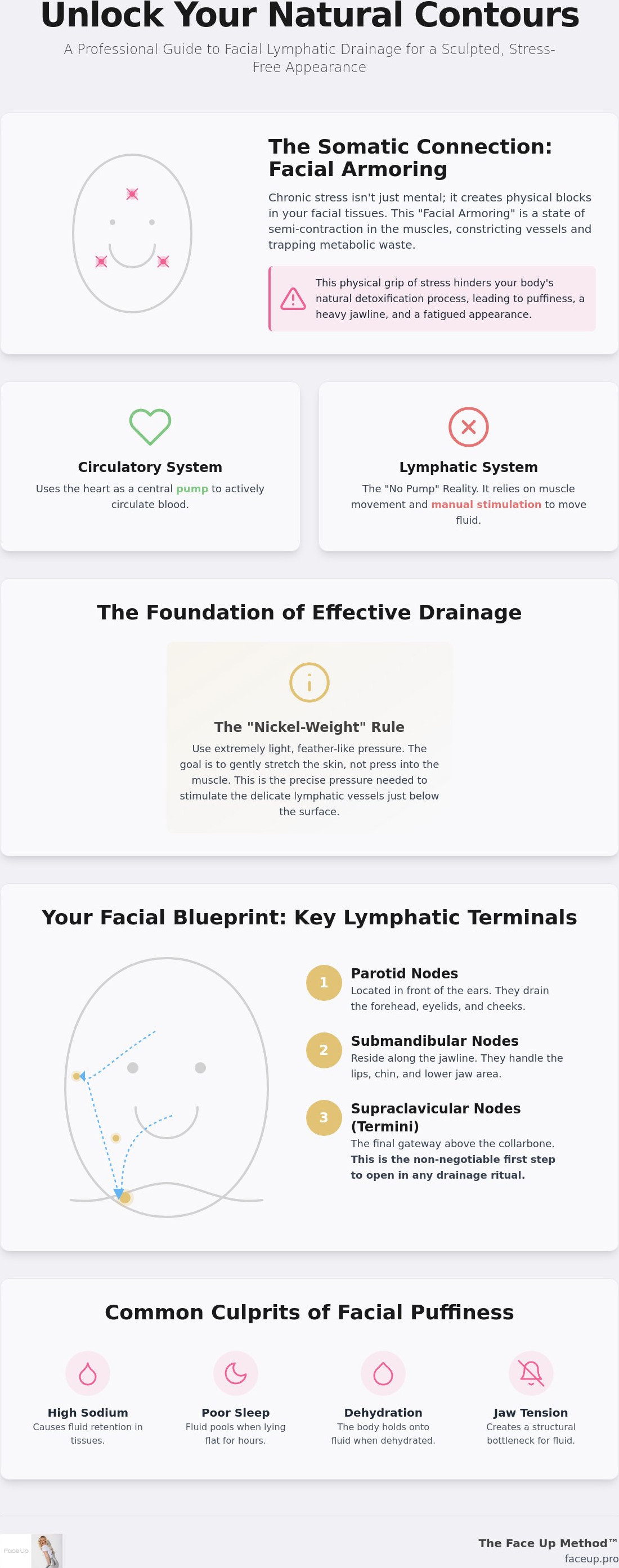 Lymphatic drainage facial massage