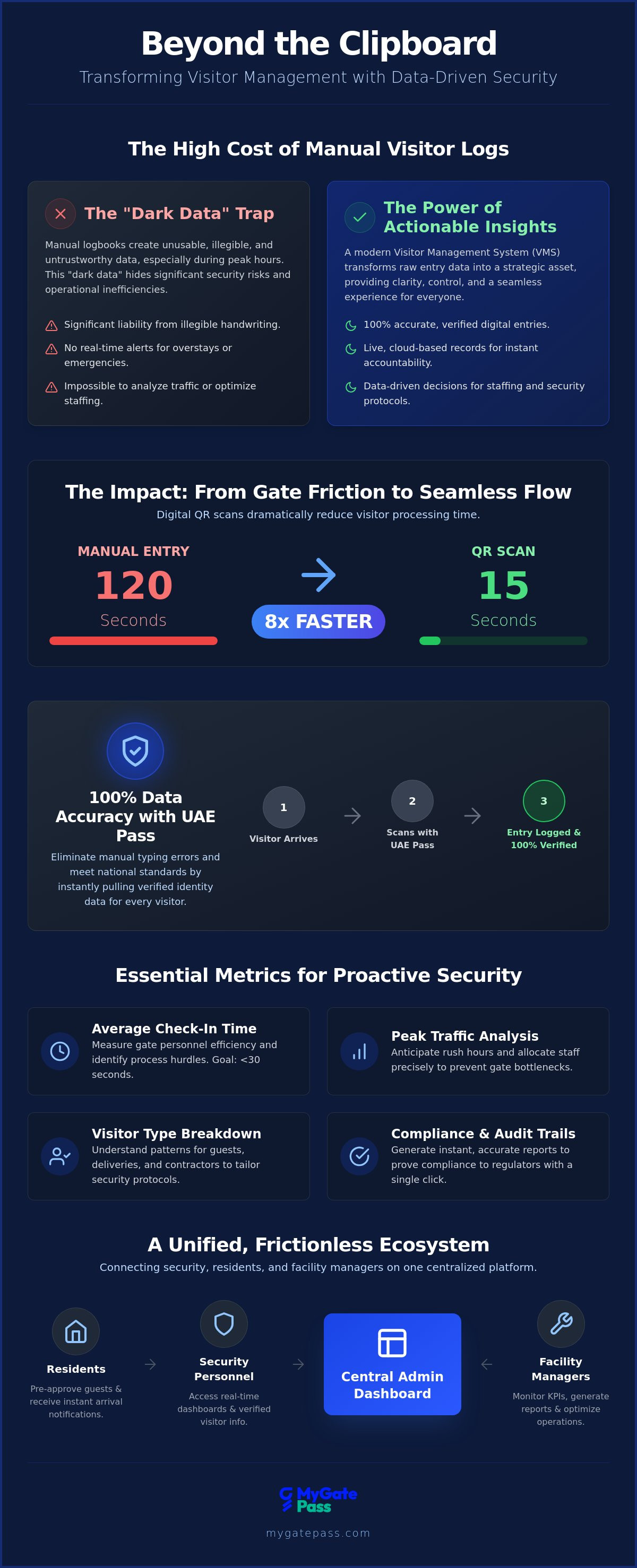 Visitor management system reporting