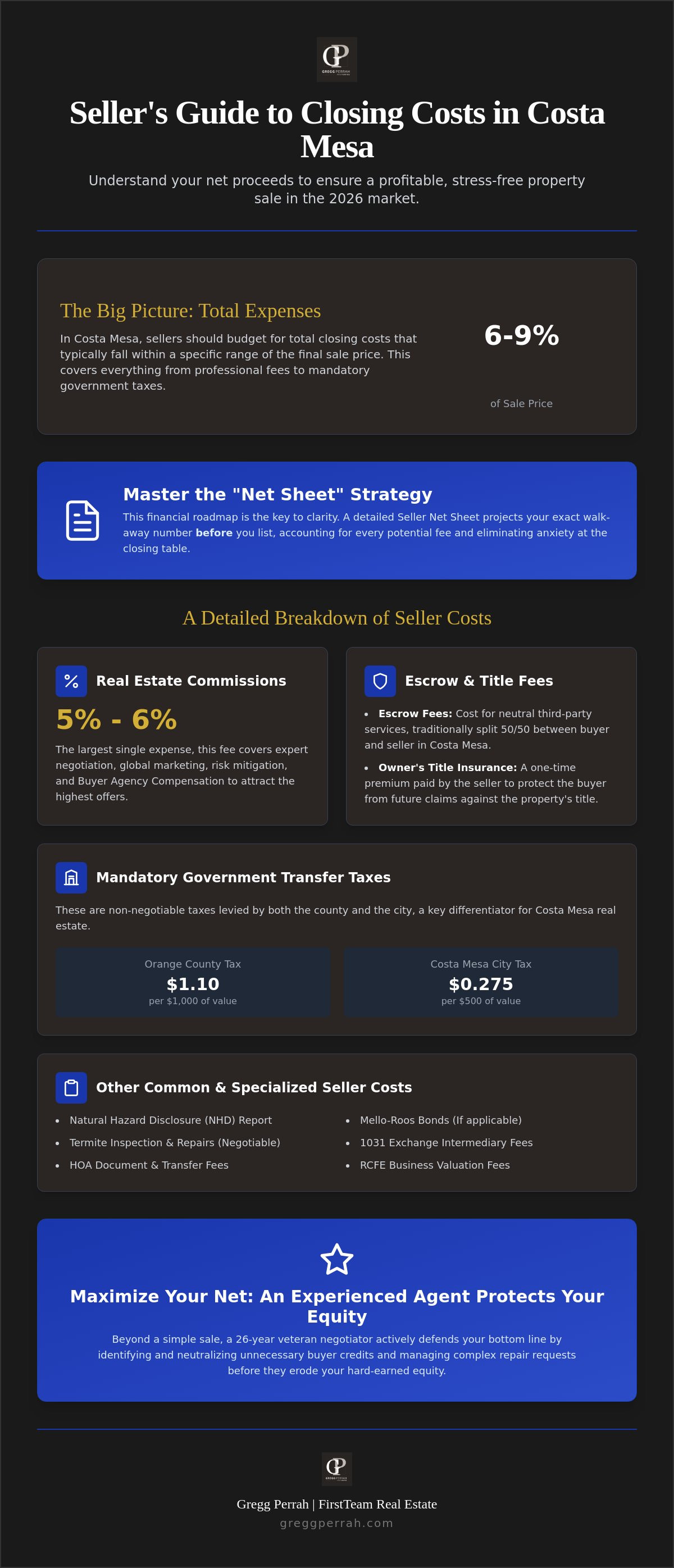 What are closing costs for sellers in Costa Mesa