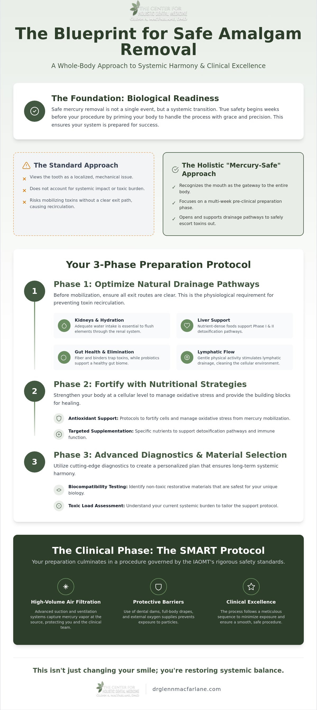 Preparing your body for amalgam removal